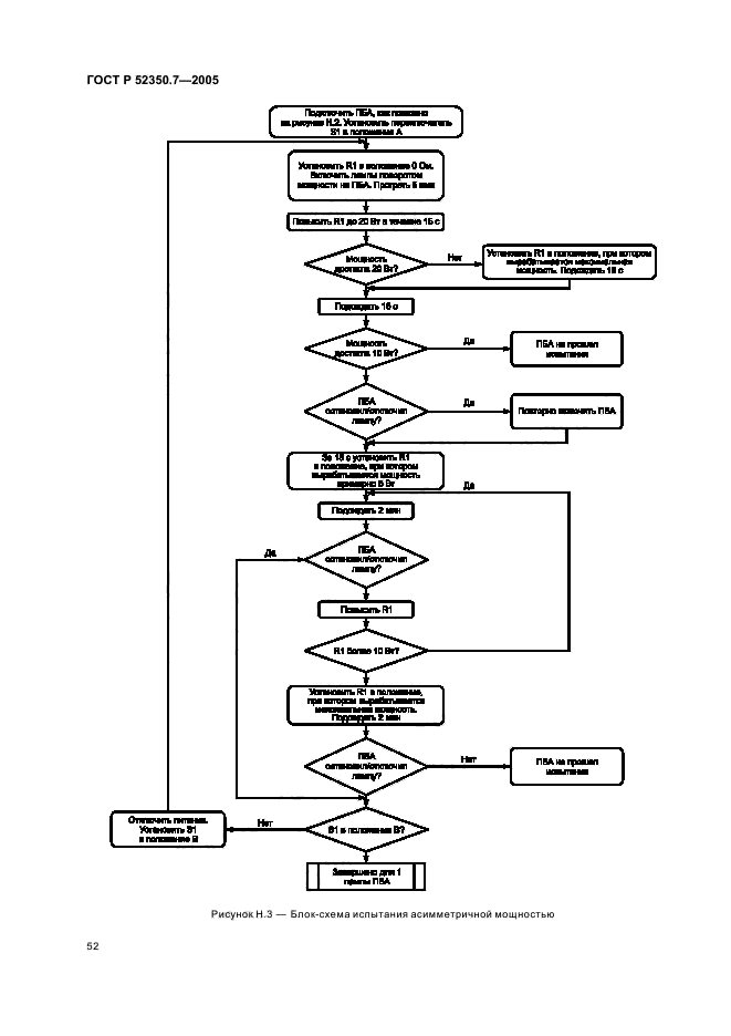 ГОСТ Р 52350.7-2005