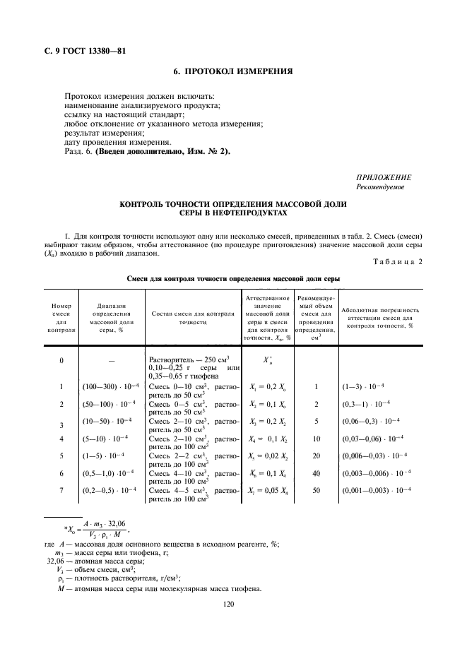 ГОСТ 13380-81