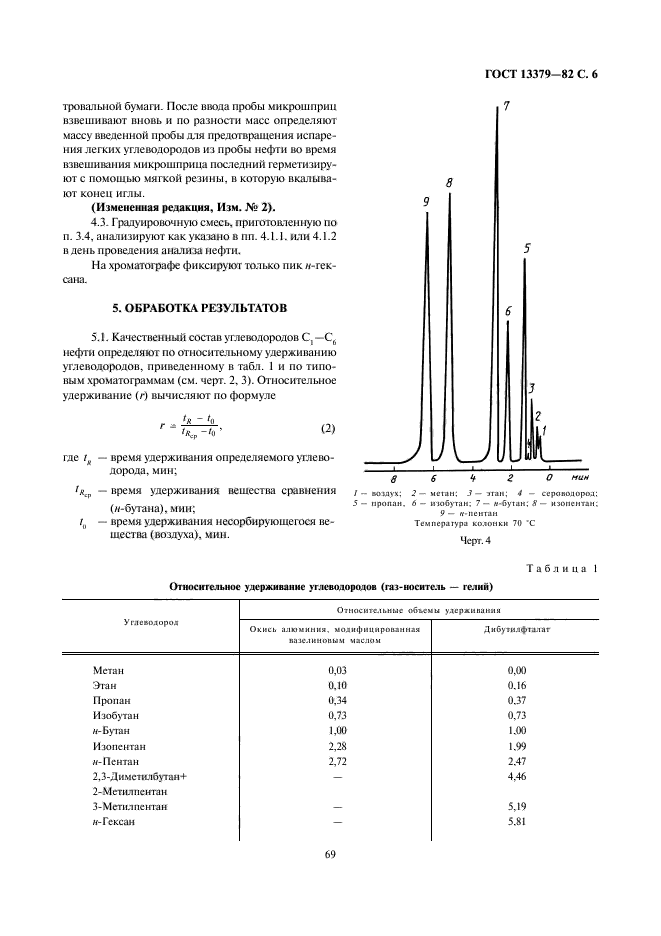 ГОСТ 13379-82