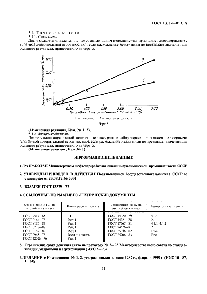 ГОСТ 13379-82