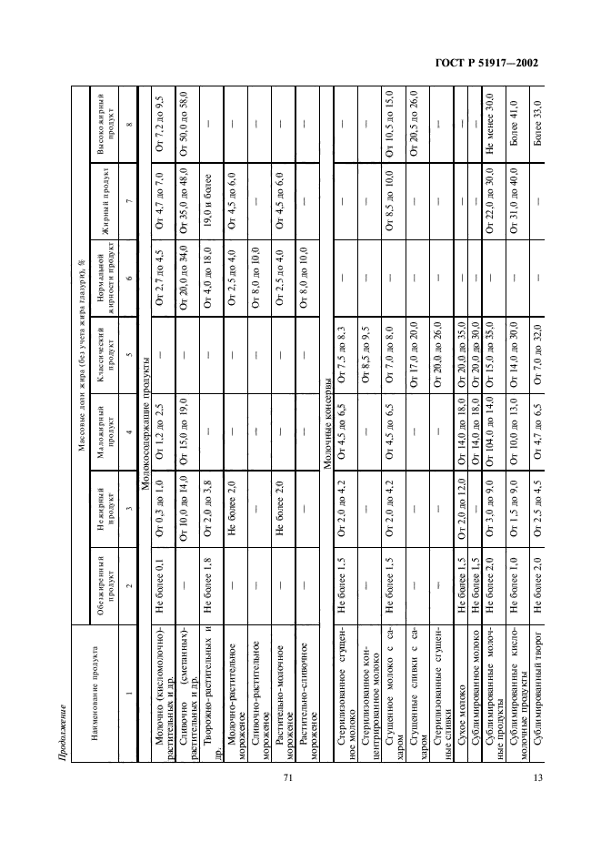 ГОСТ Р 51917-2002