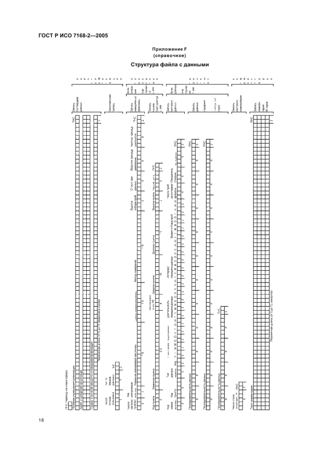 ГОСТ Р ИСО 7168-2-2005