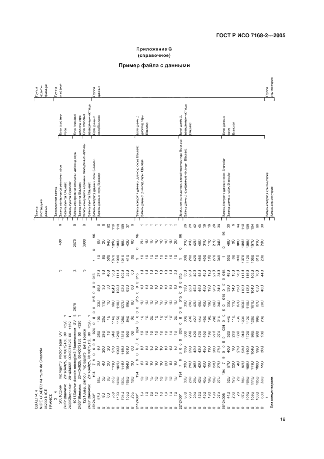 ГОСТ Р ИСО 7168-2-2005