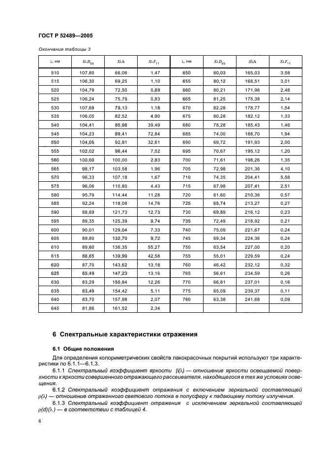 ГОСТ Р 52489-2005