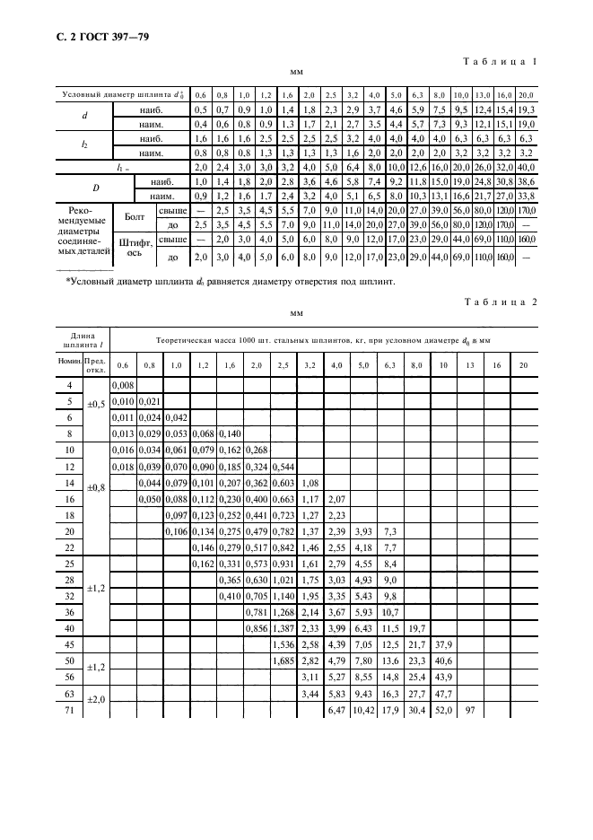 ГОСТ 397-79