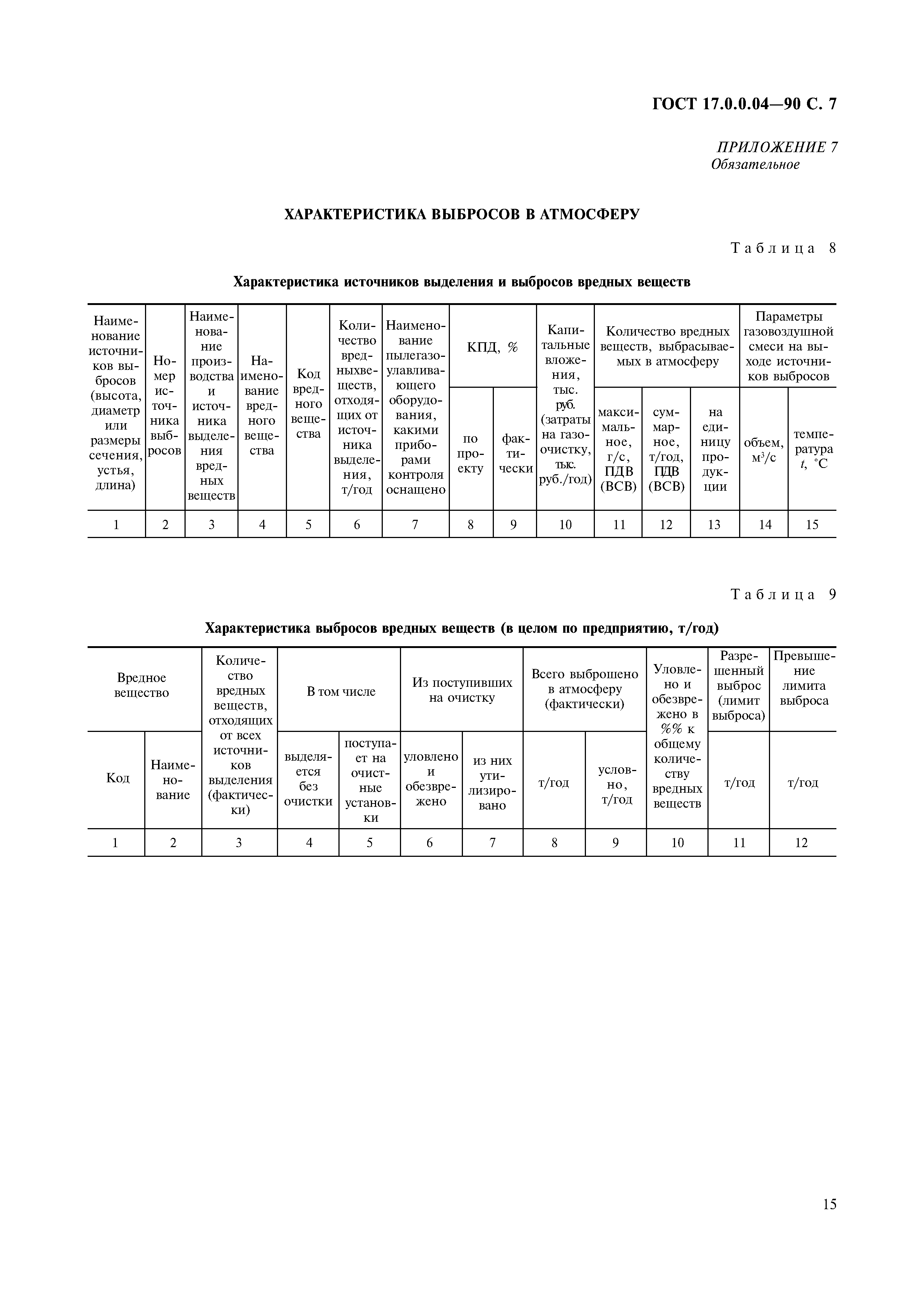 ГОСТ 17.0.0.04-90