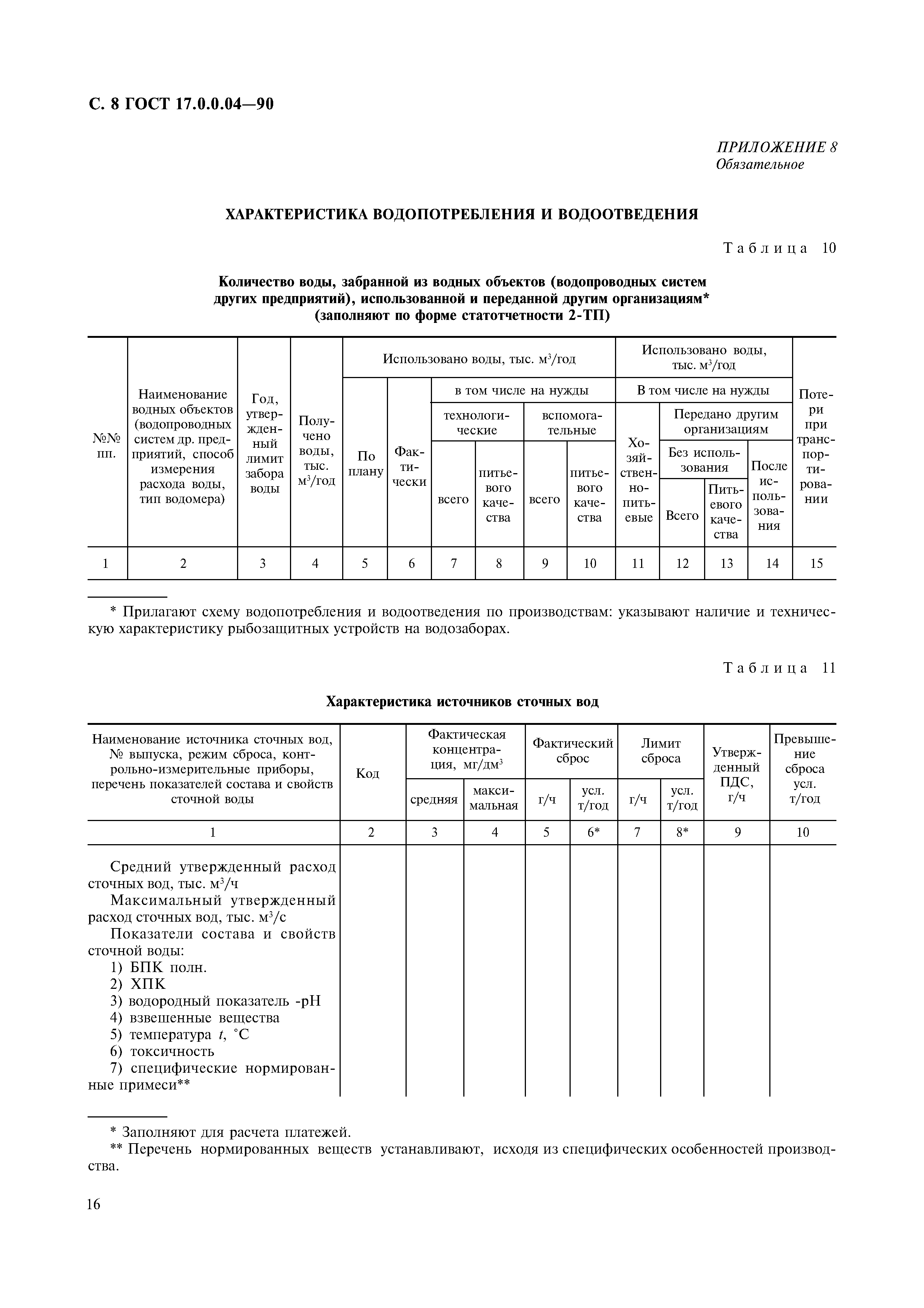 ГОСТ 17.0.0.04-90