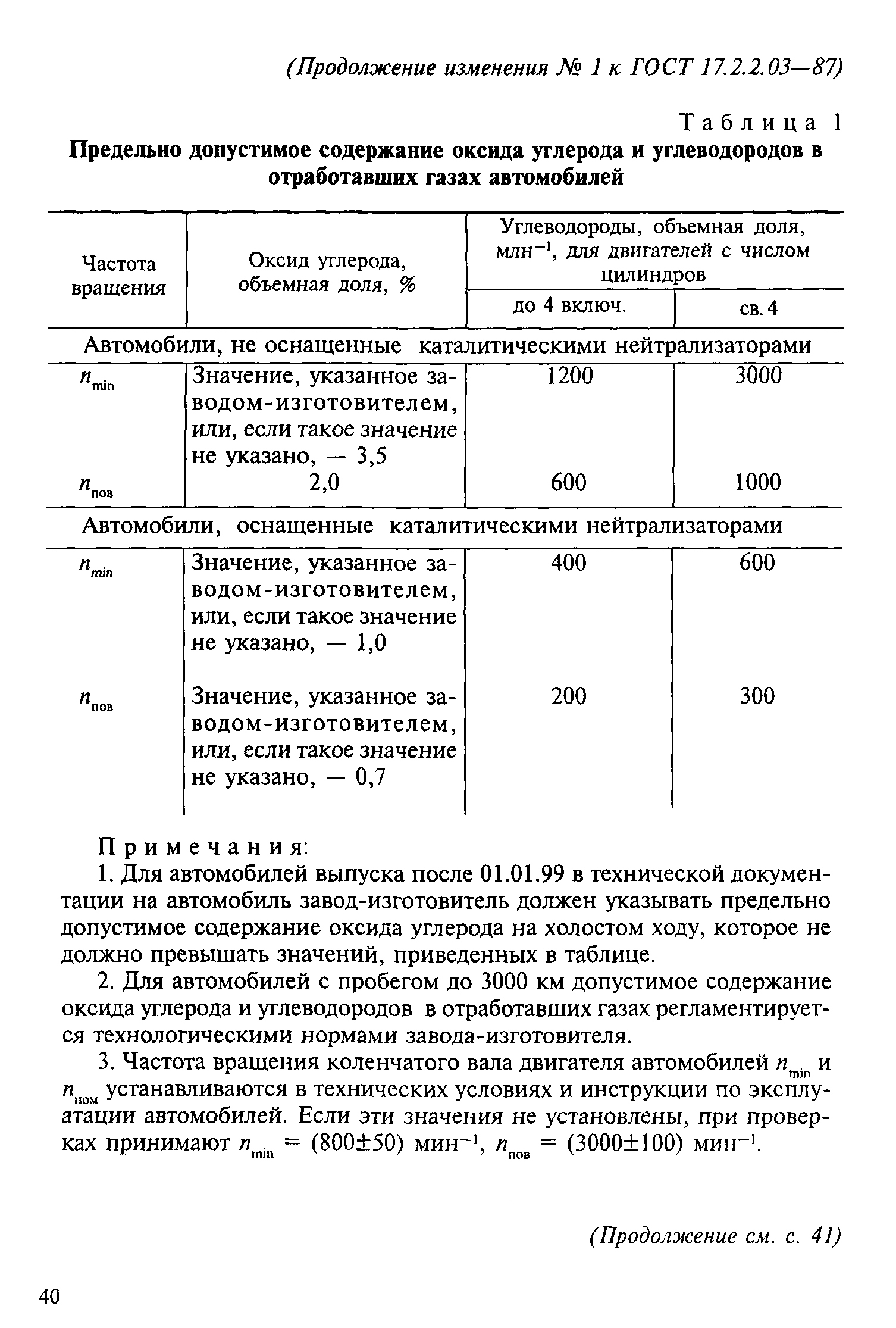 ГОСТ 17.2.2.03-87