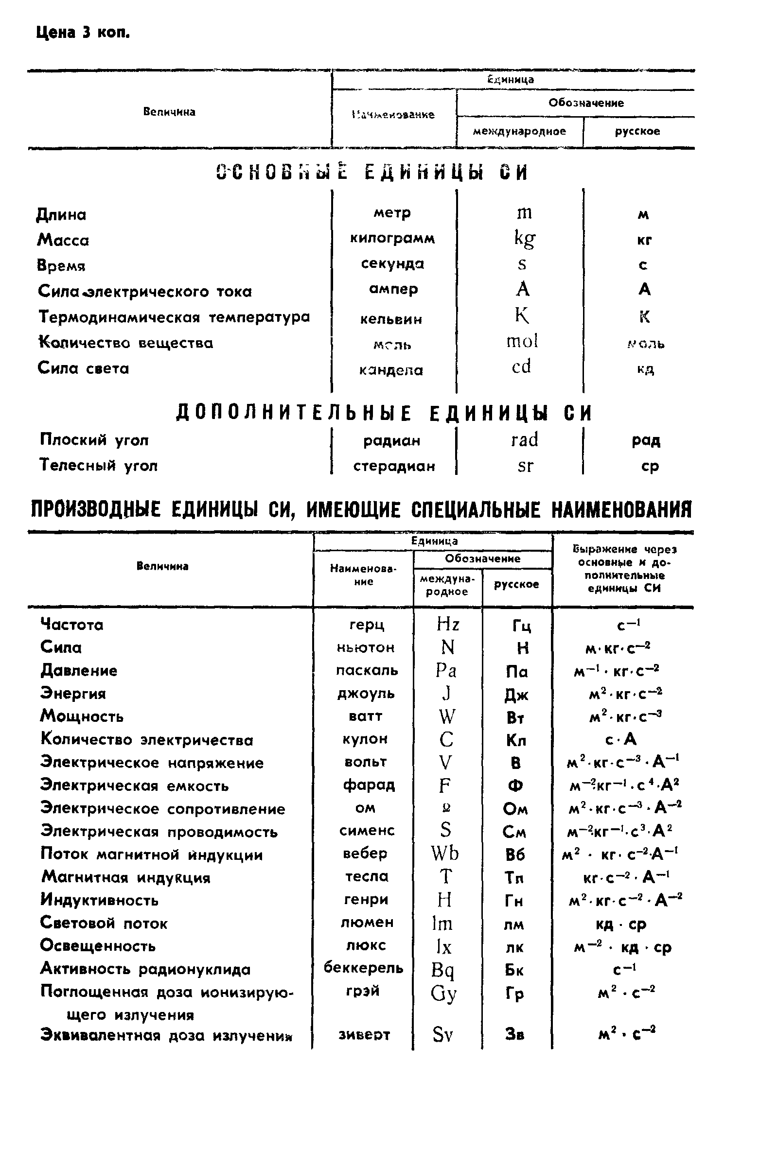 ГОСТ 17110-71