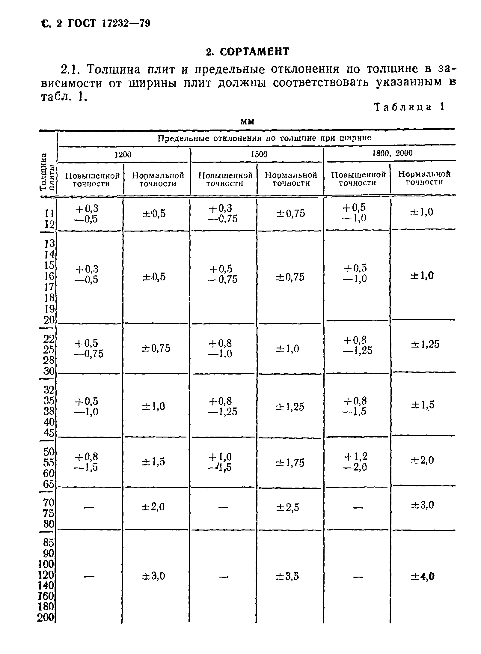 ГОСТ 17232-79