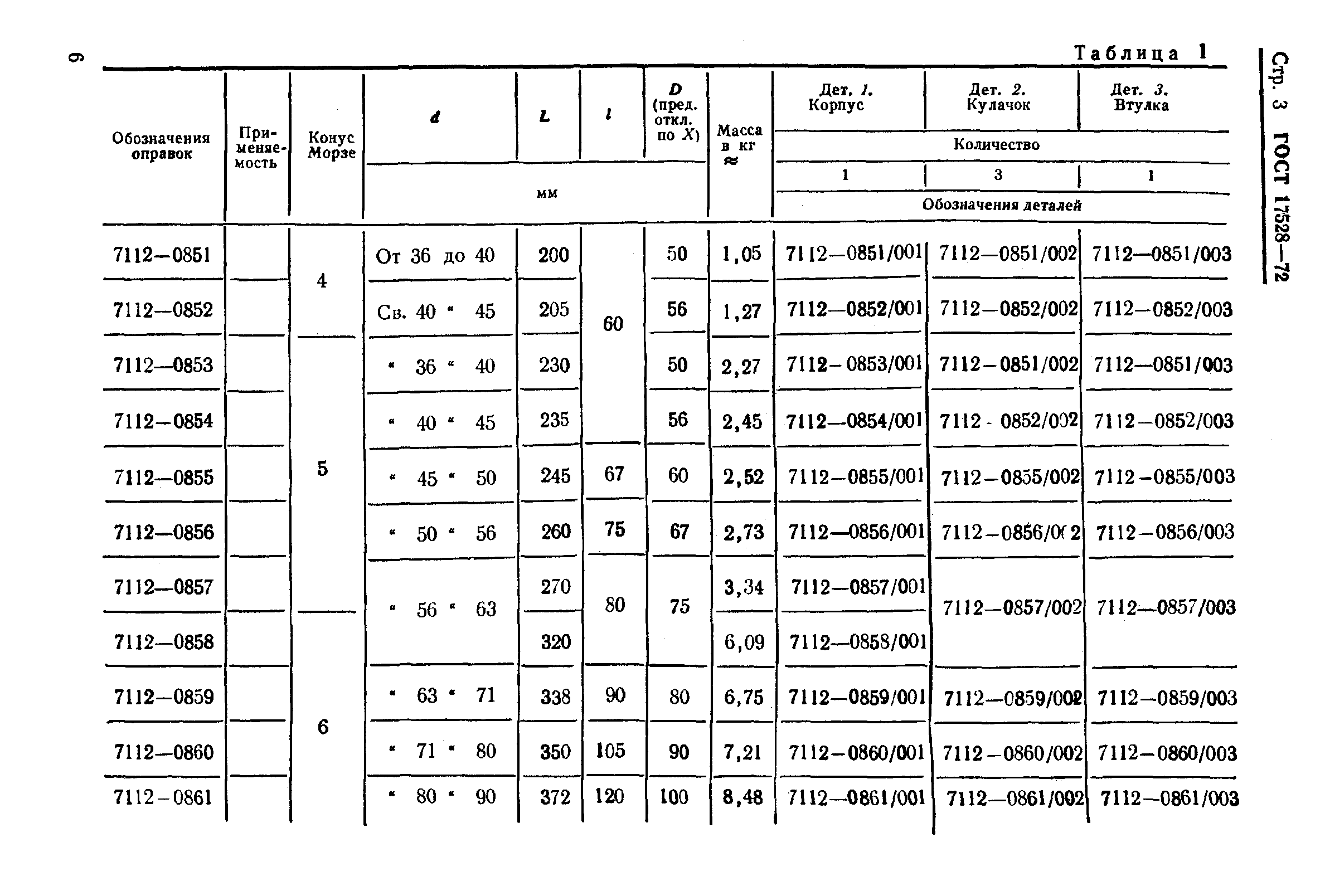 ГОСТ 17528-72