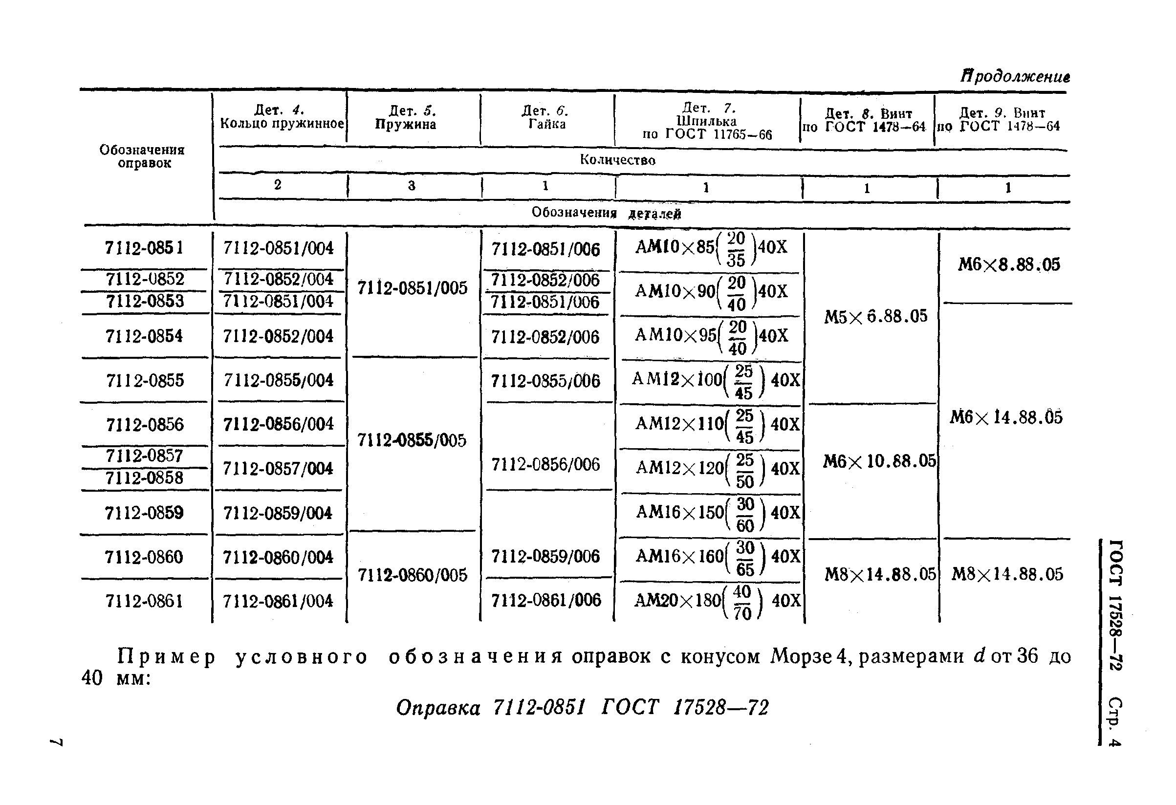 ГОСТ 17528-72