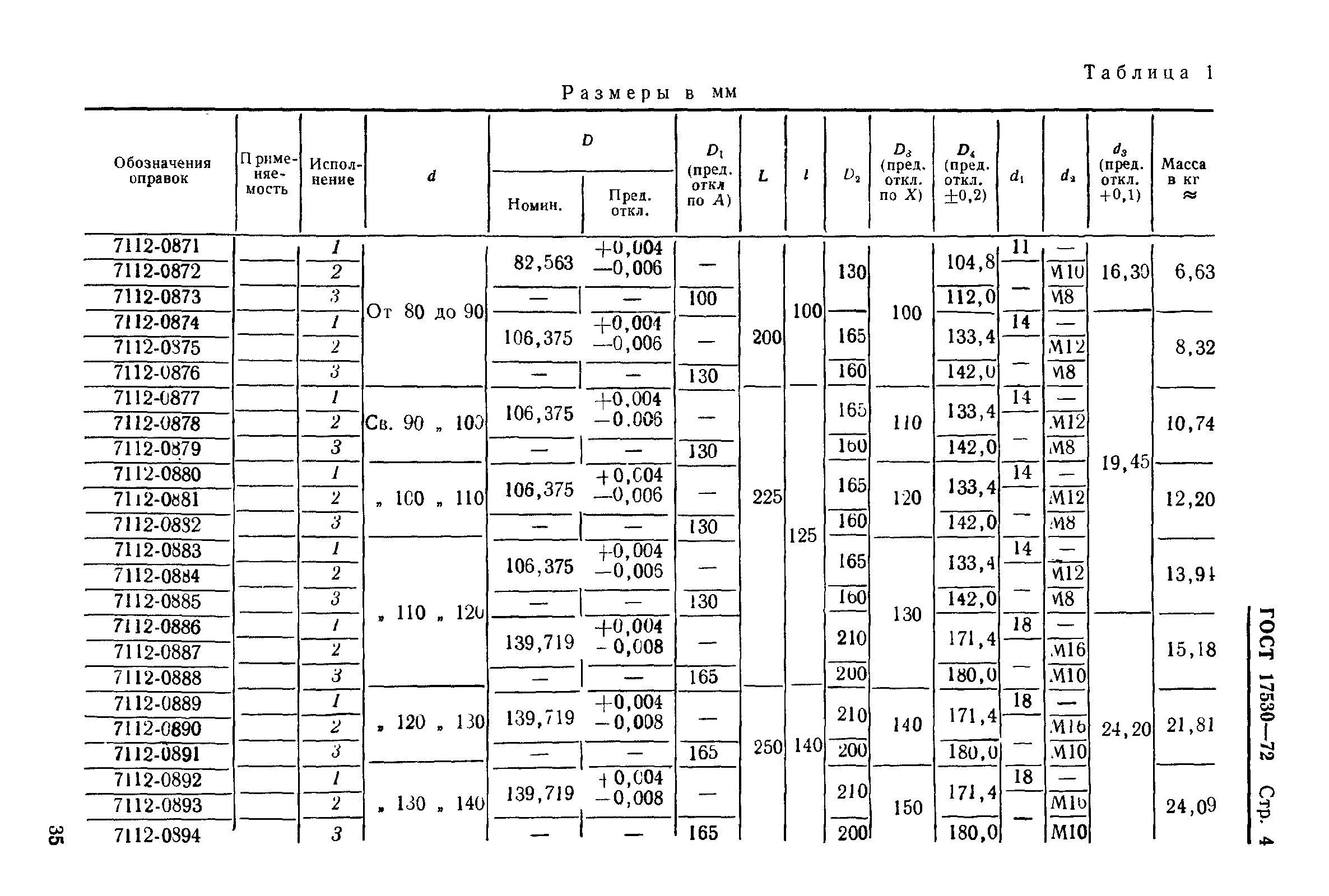 ГОСТ 17530-72