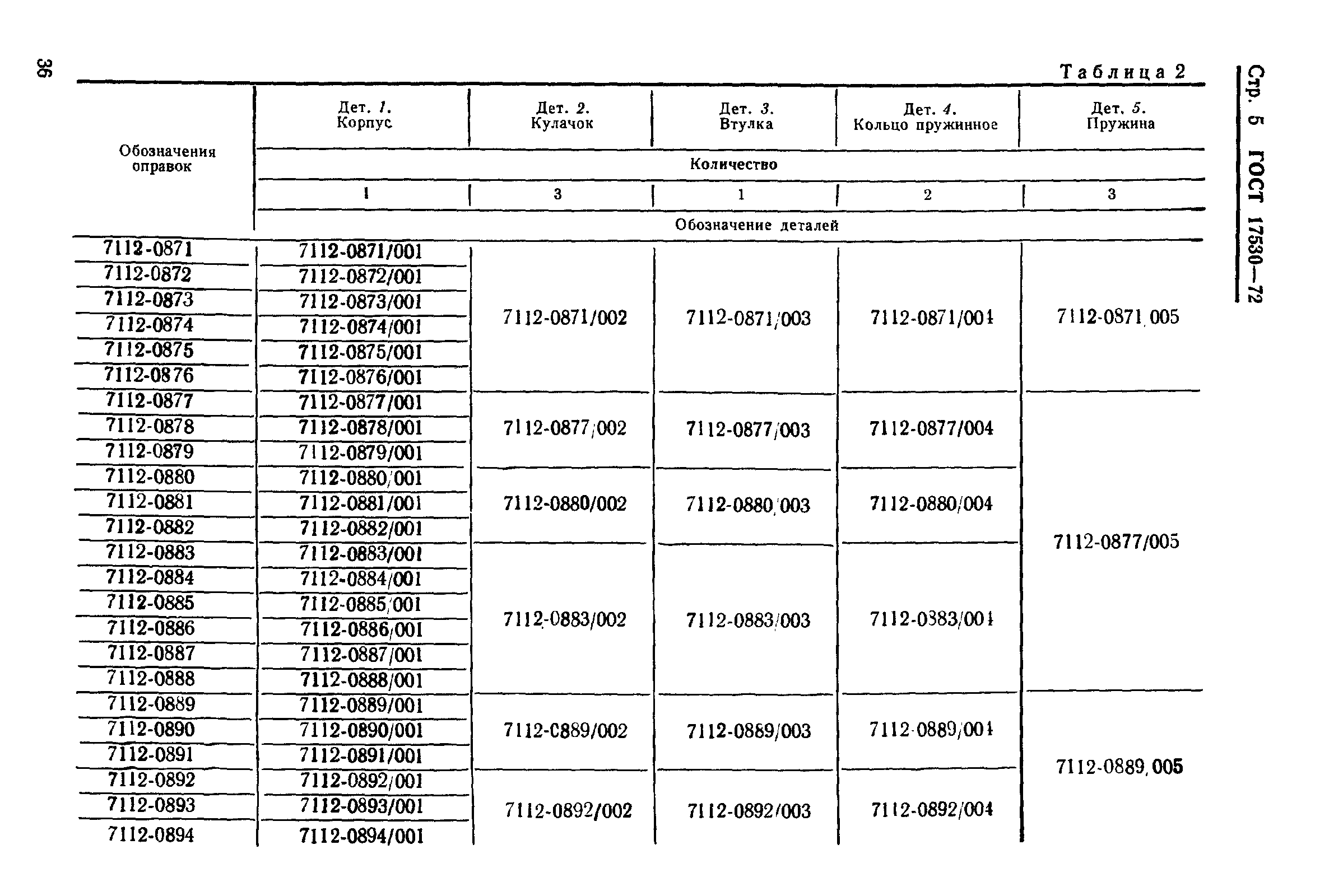 ГОСТ 17530-72