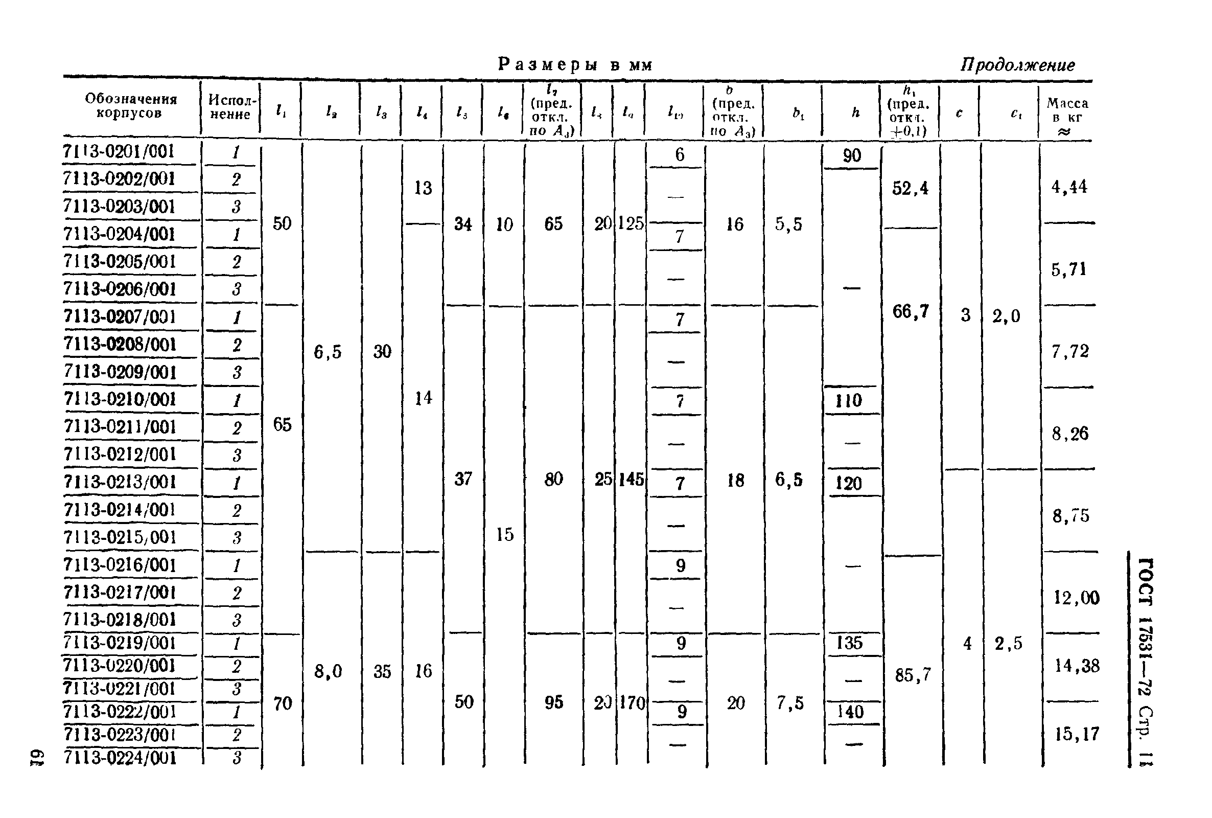 ГОСТ 17531-72