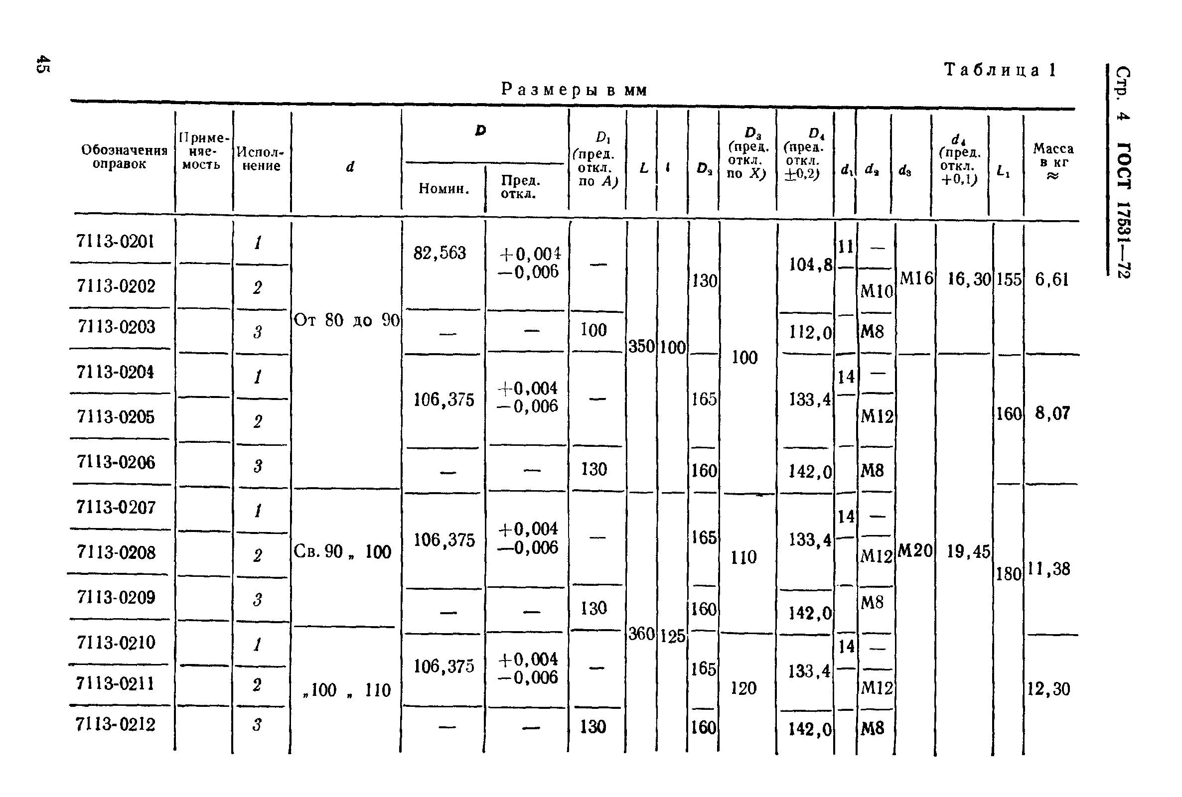 ГОСТ 17531-72