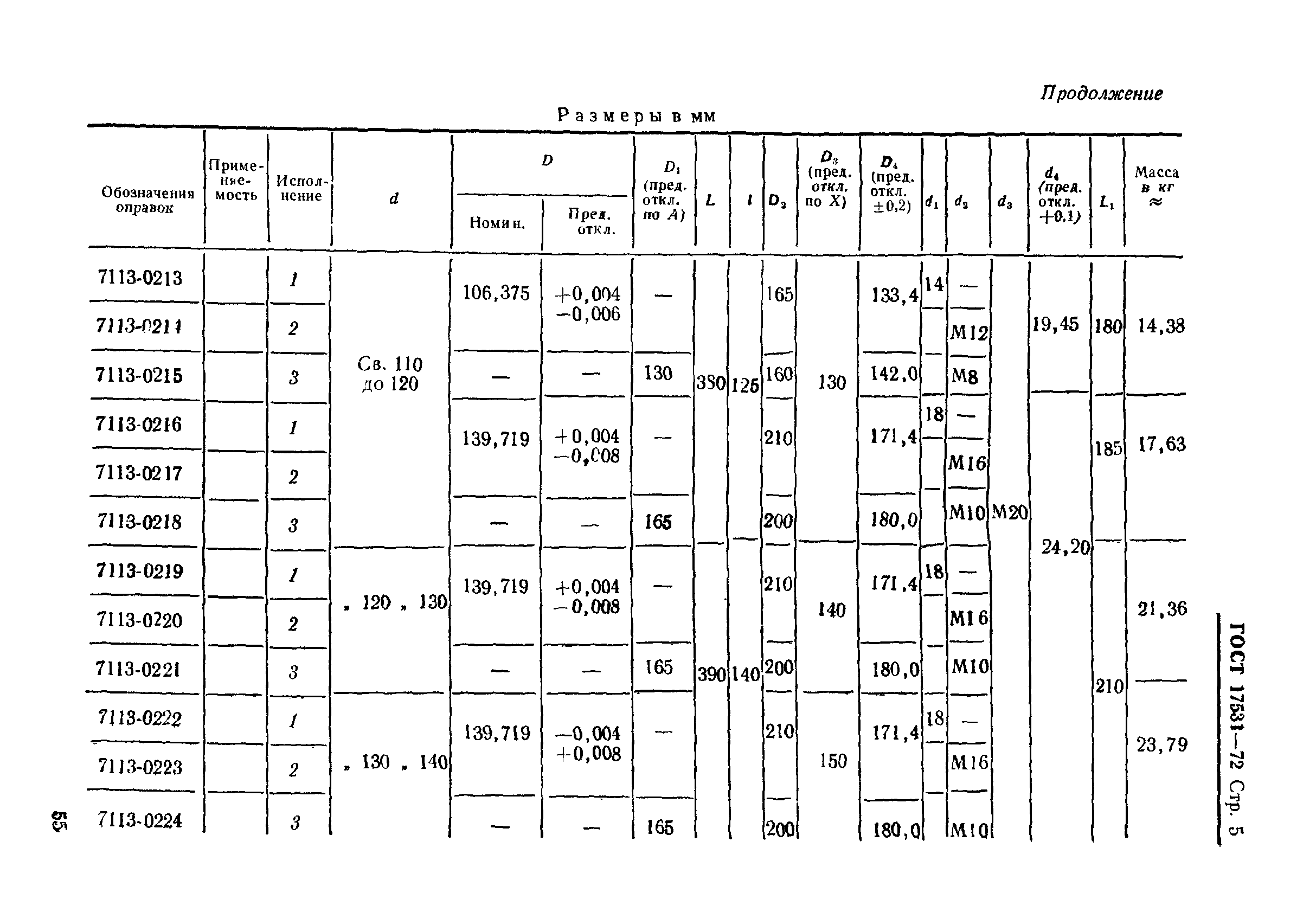 ГОСТ 17531-72