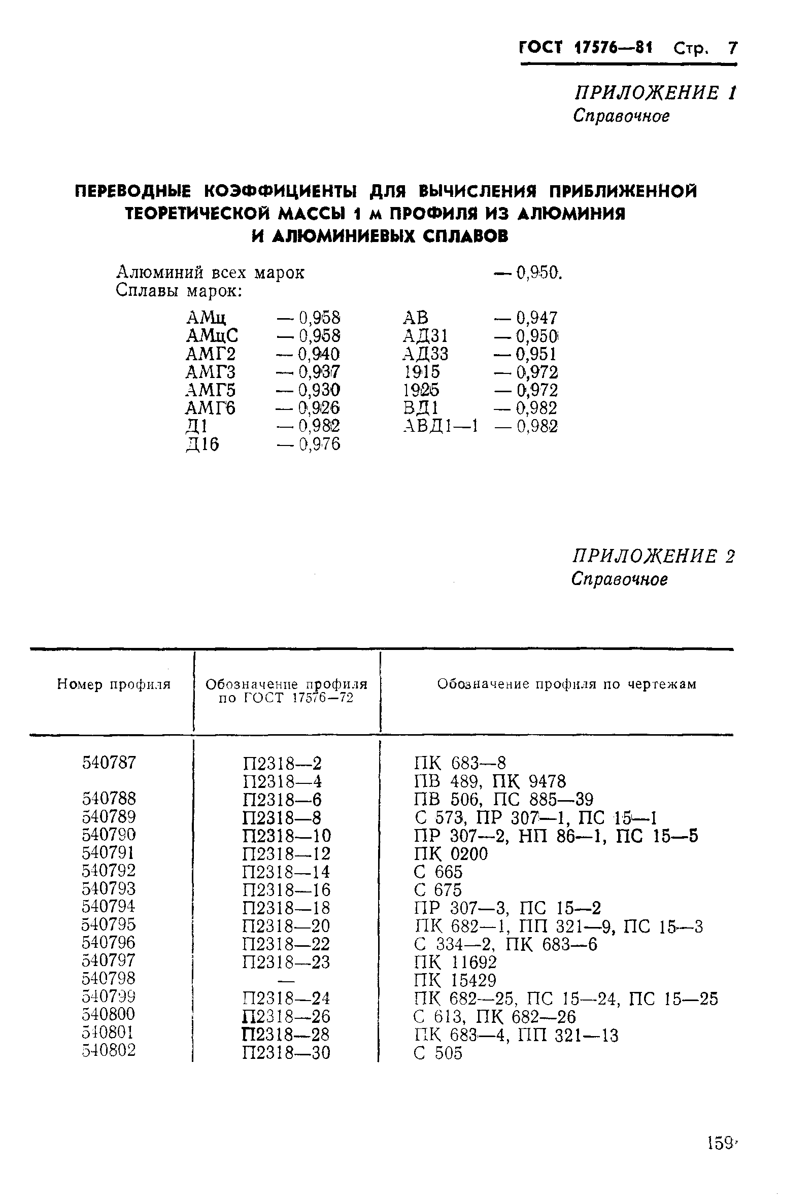 ГОСТ 17576-81