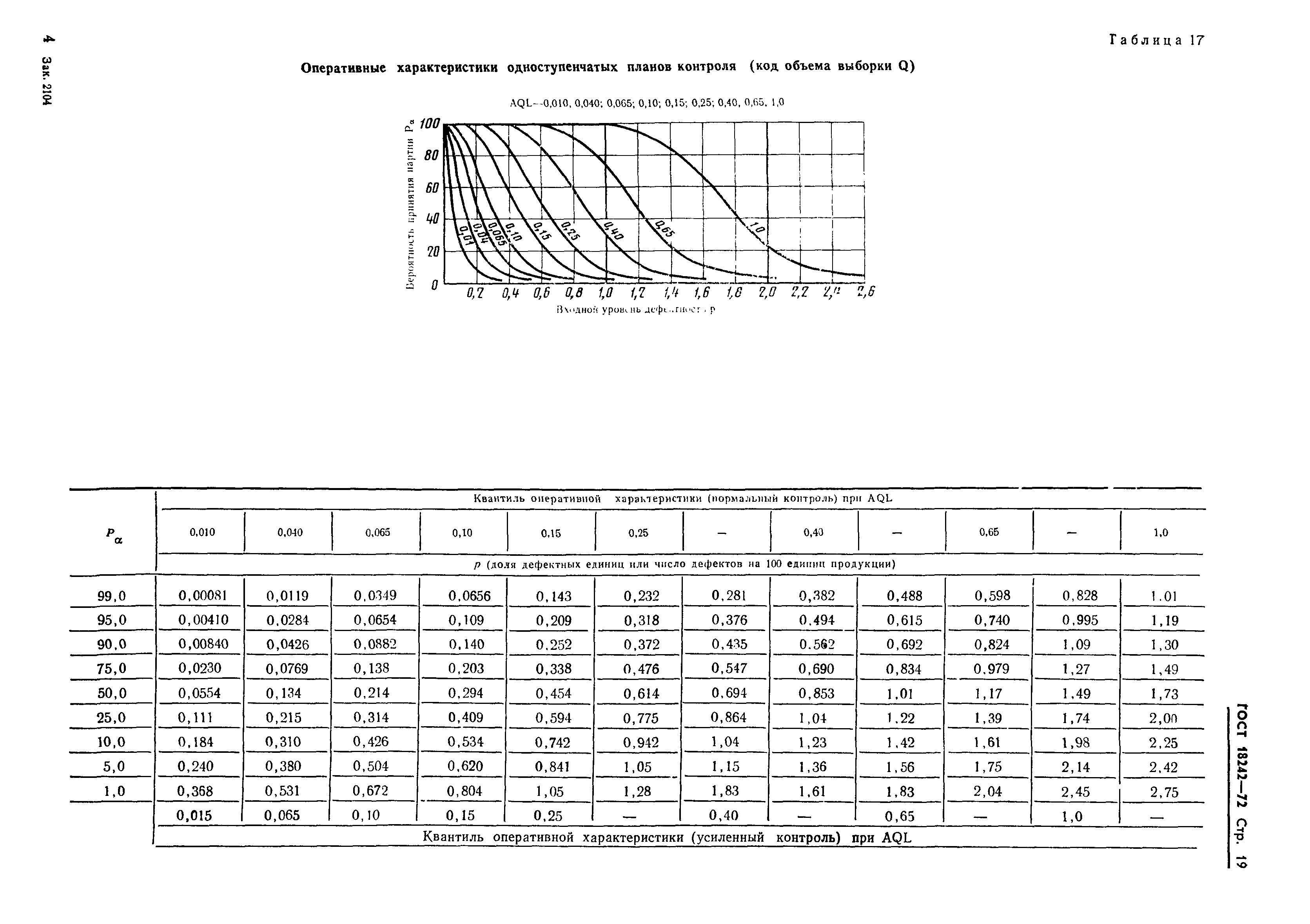 ГОСТ 18242-72