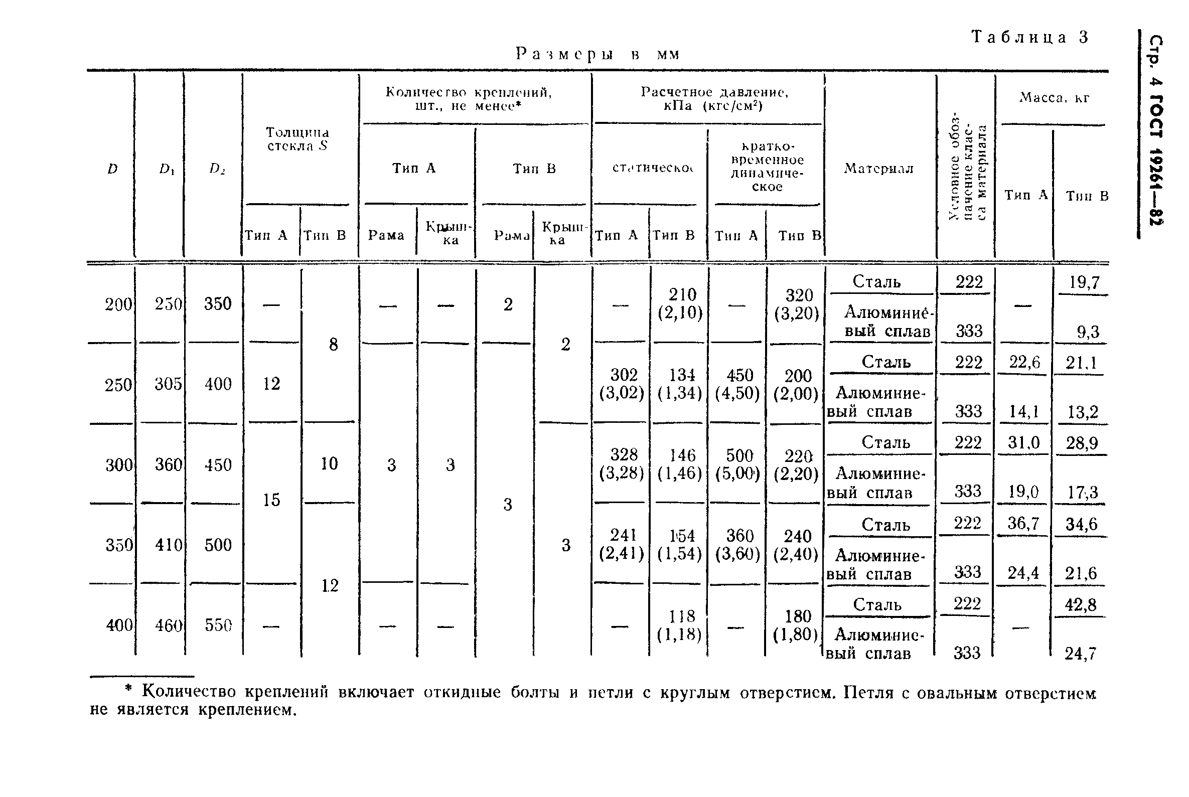 ГОСТ 19261-82