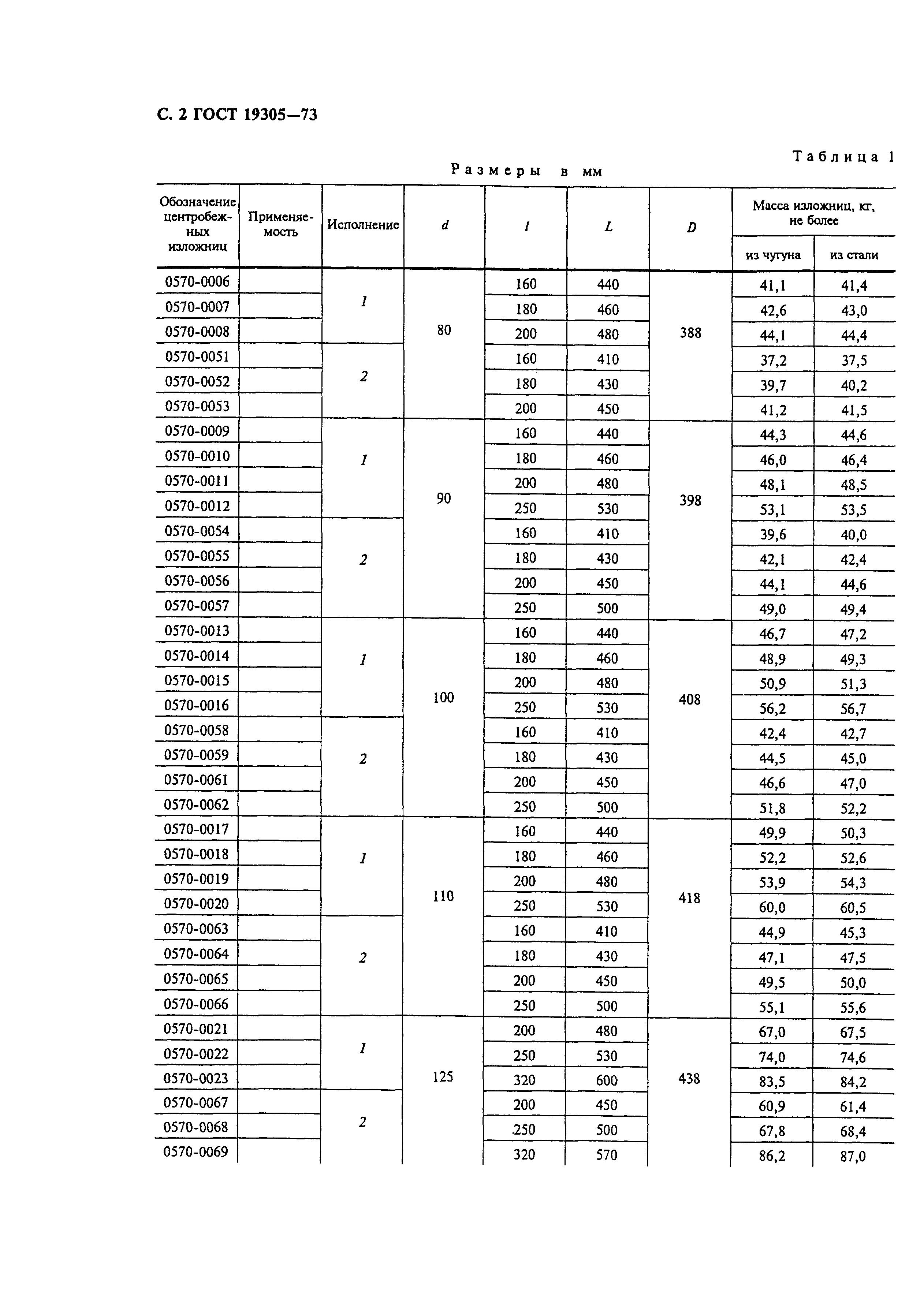 ГОСТ 19305-73