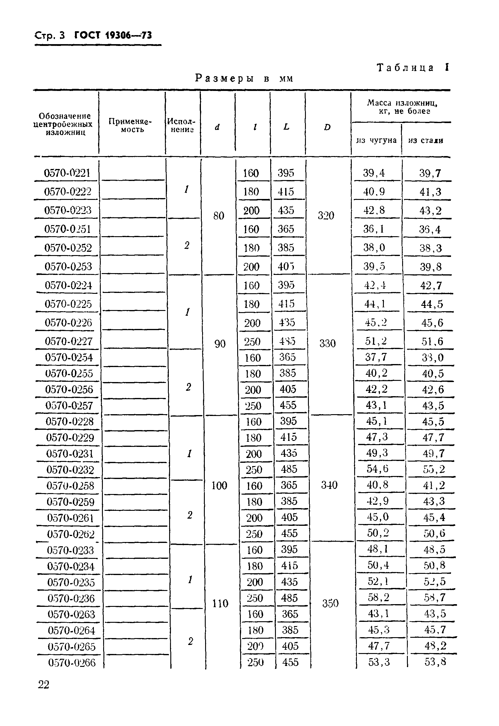 ГОСТ 19306-73