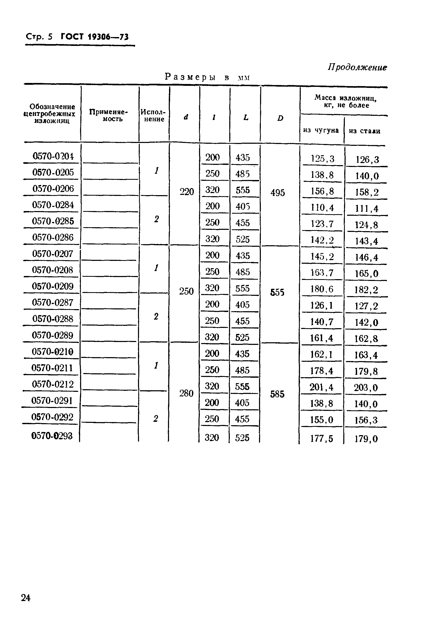 ГОСТ 19306-73