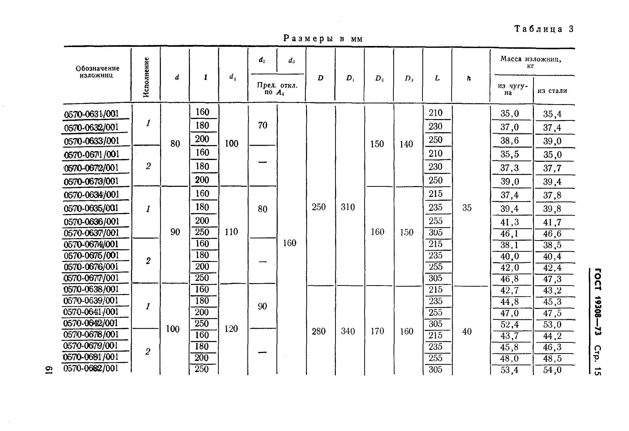 ГОСТ 19308-73