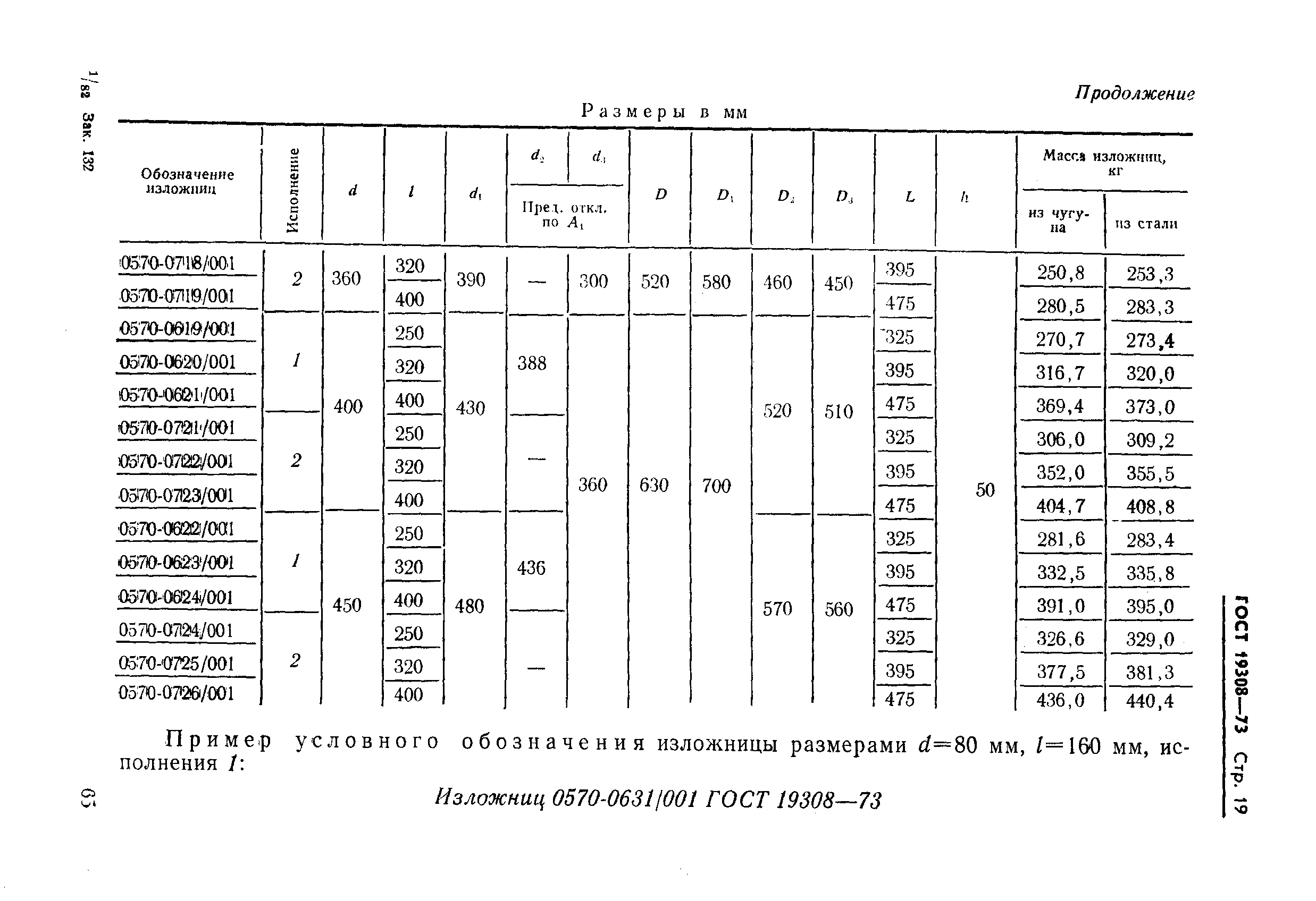 ГОСТ 19308-73