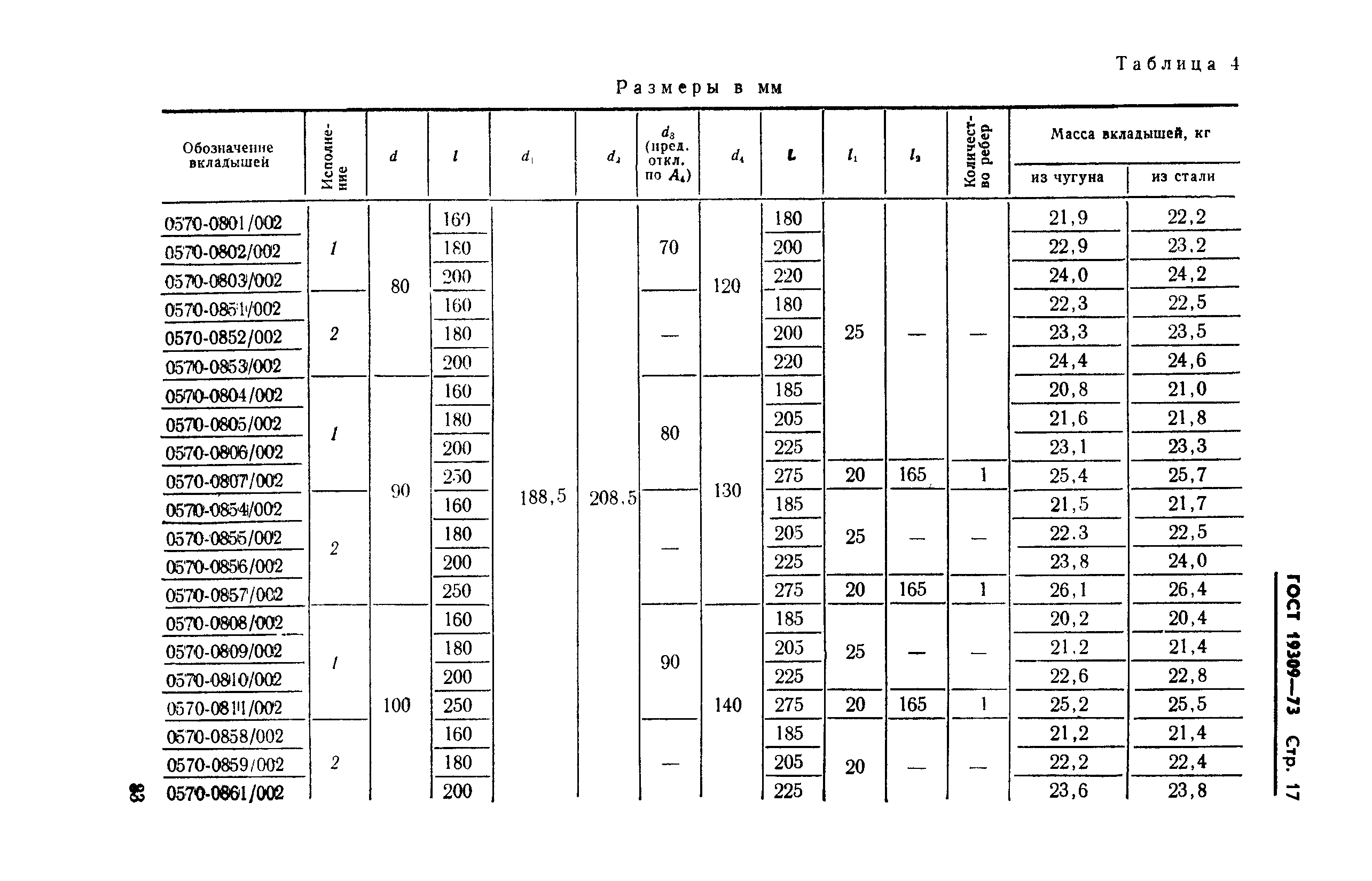 ГОСТ 19309-73