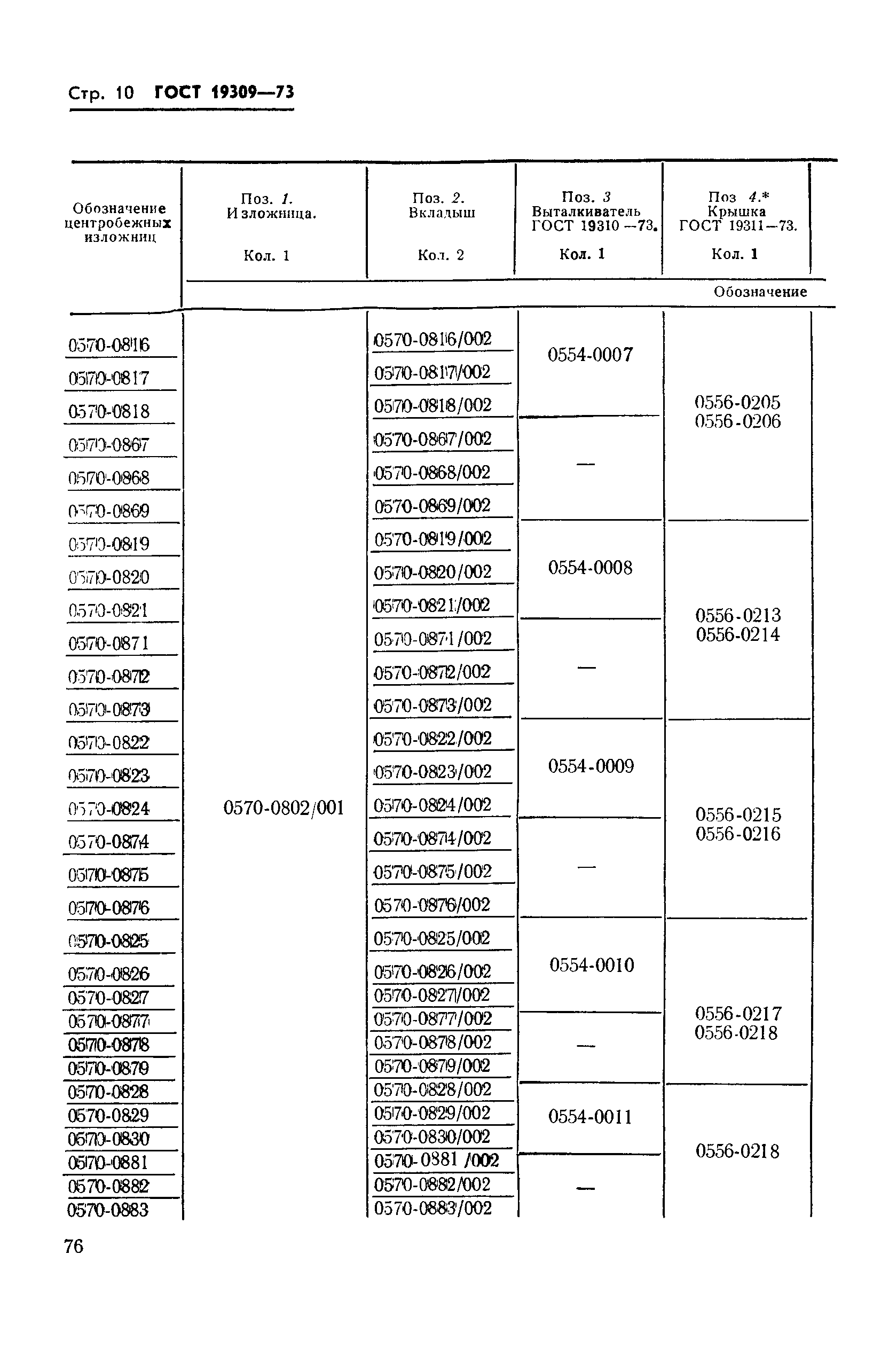 ГОСТ 19309-73