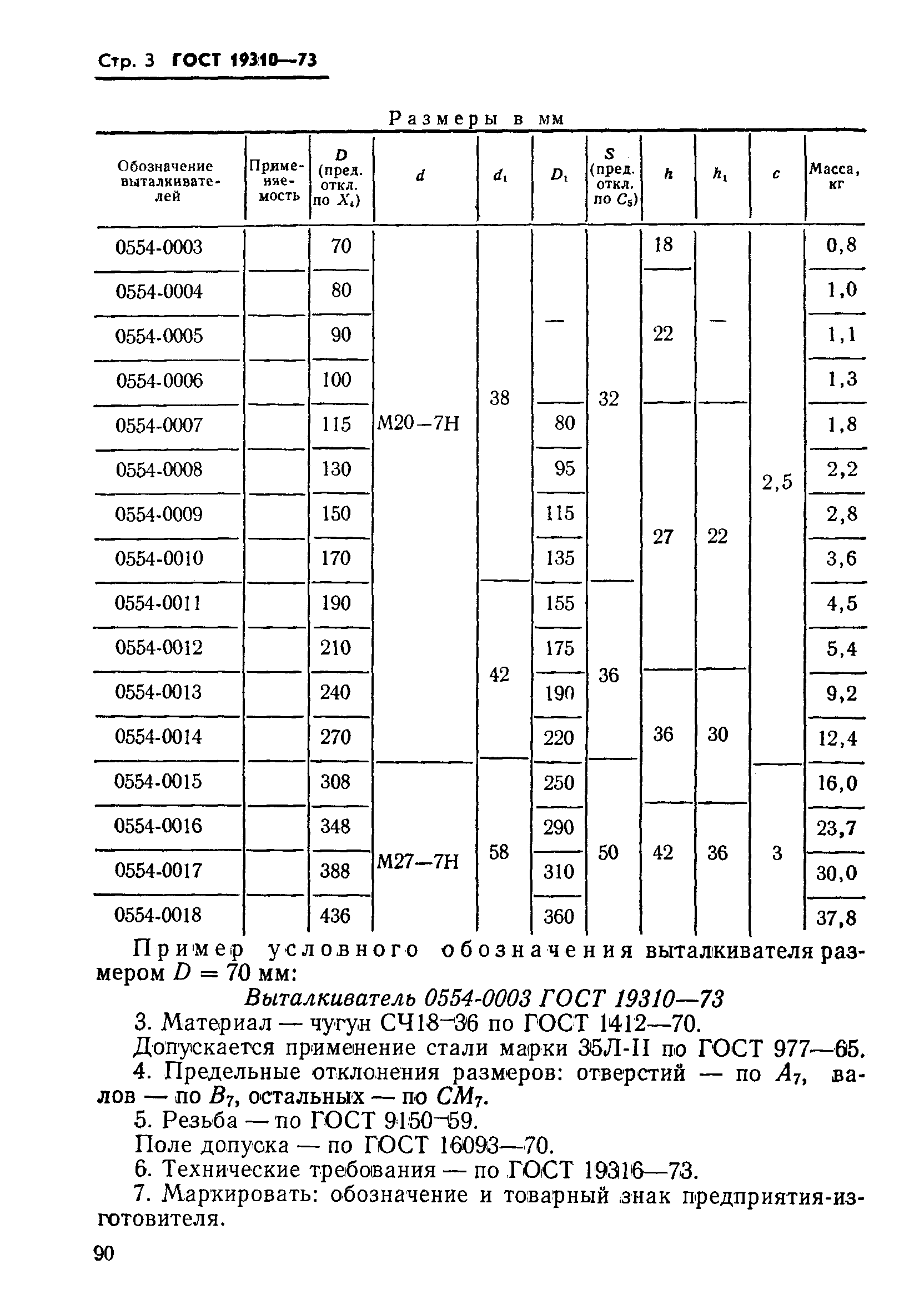 ГОСТ 19310-73