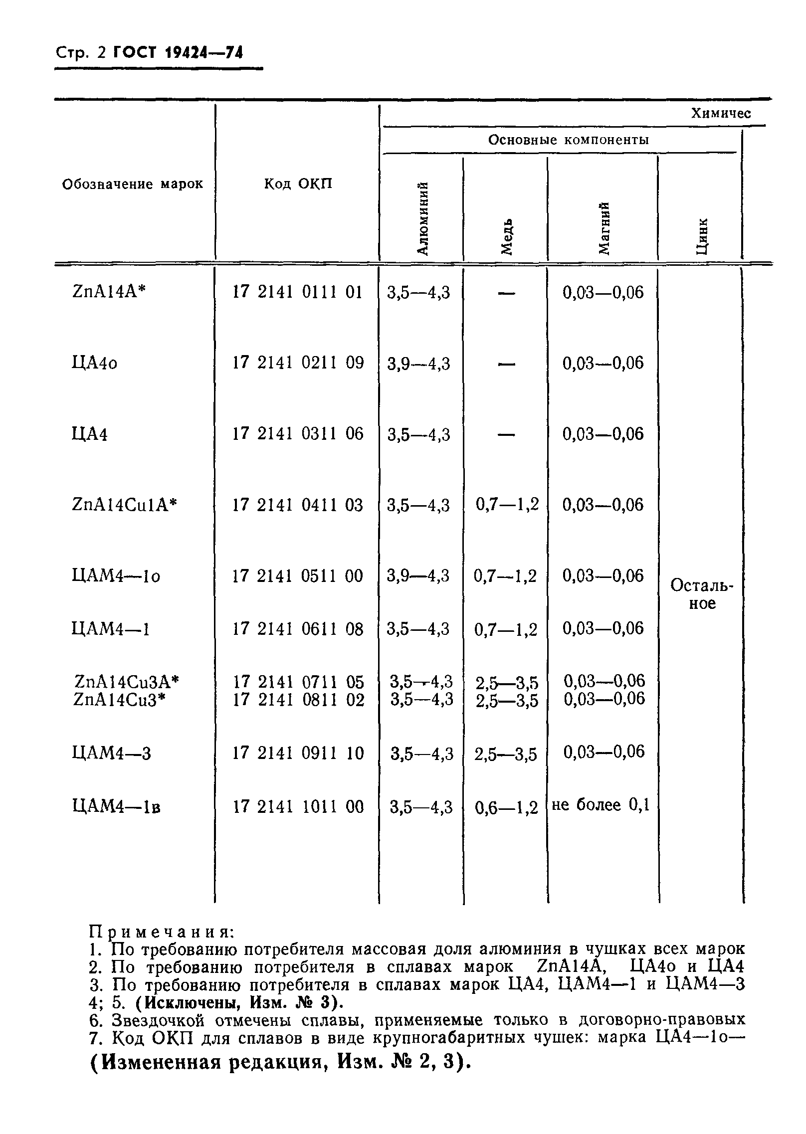 ГОСТ 19424-74