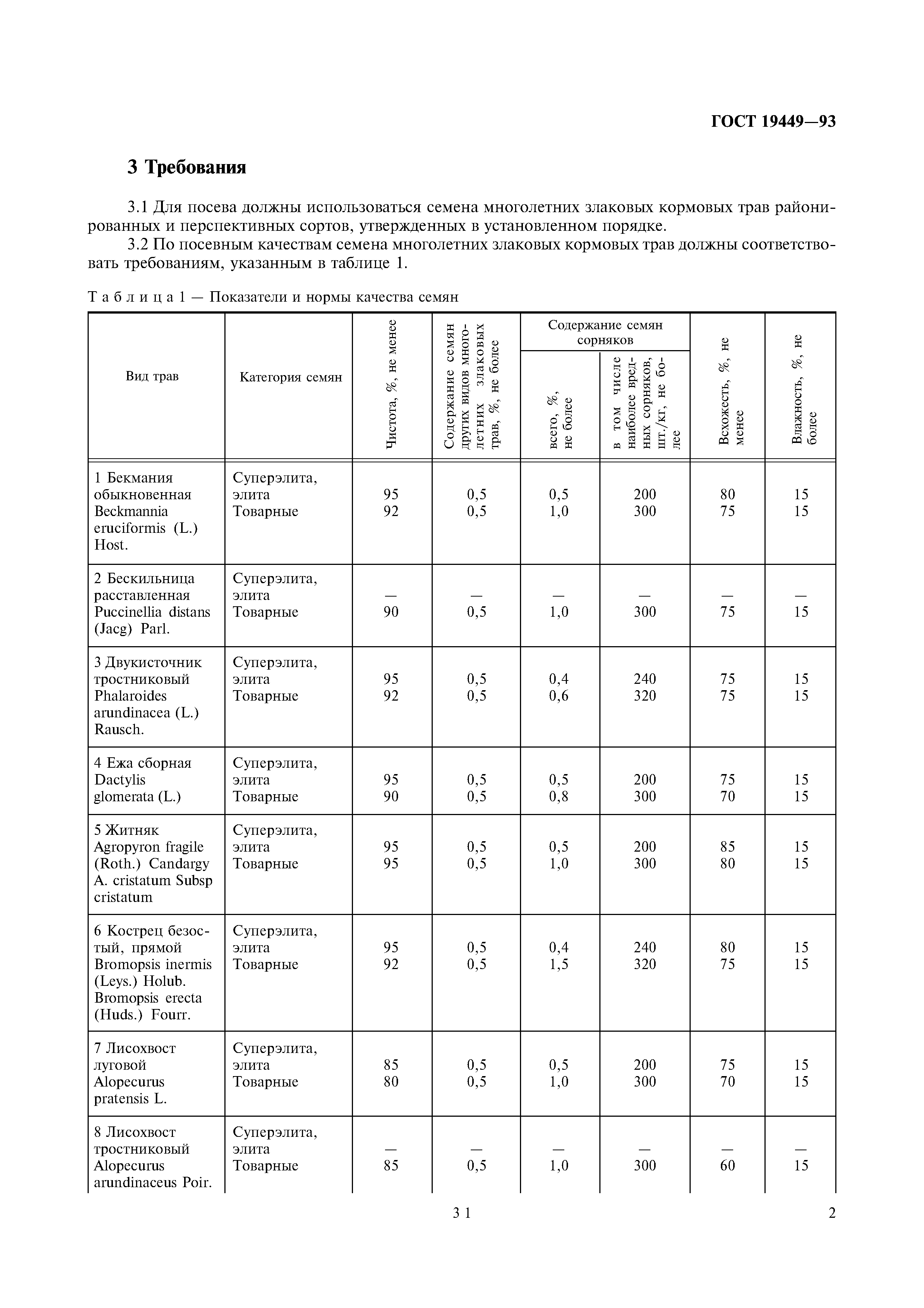 ГОСТ 19449-93