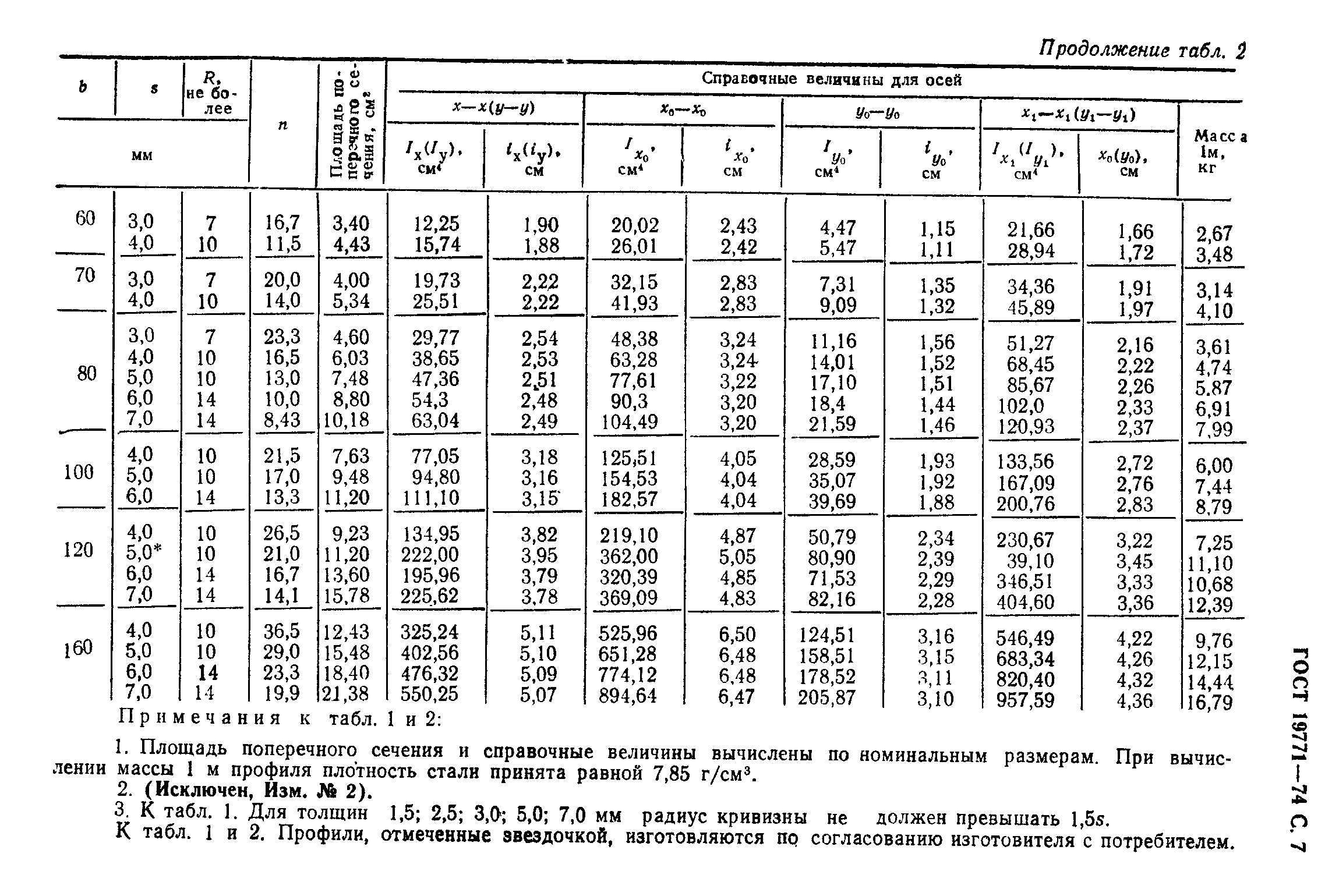 ГОСТ 19771-74