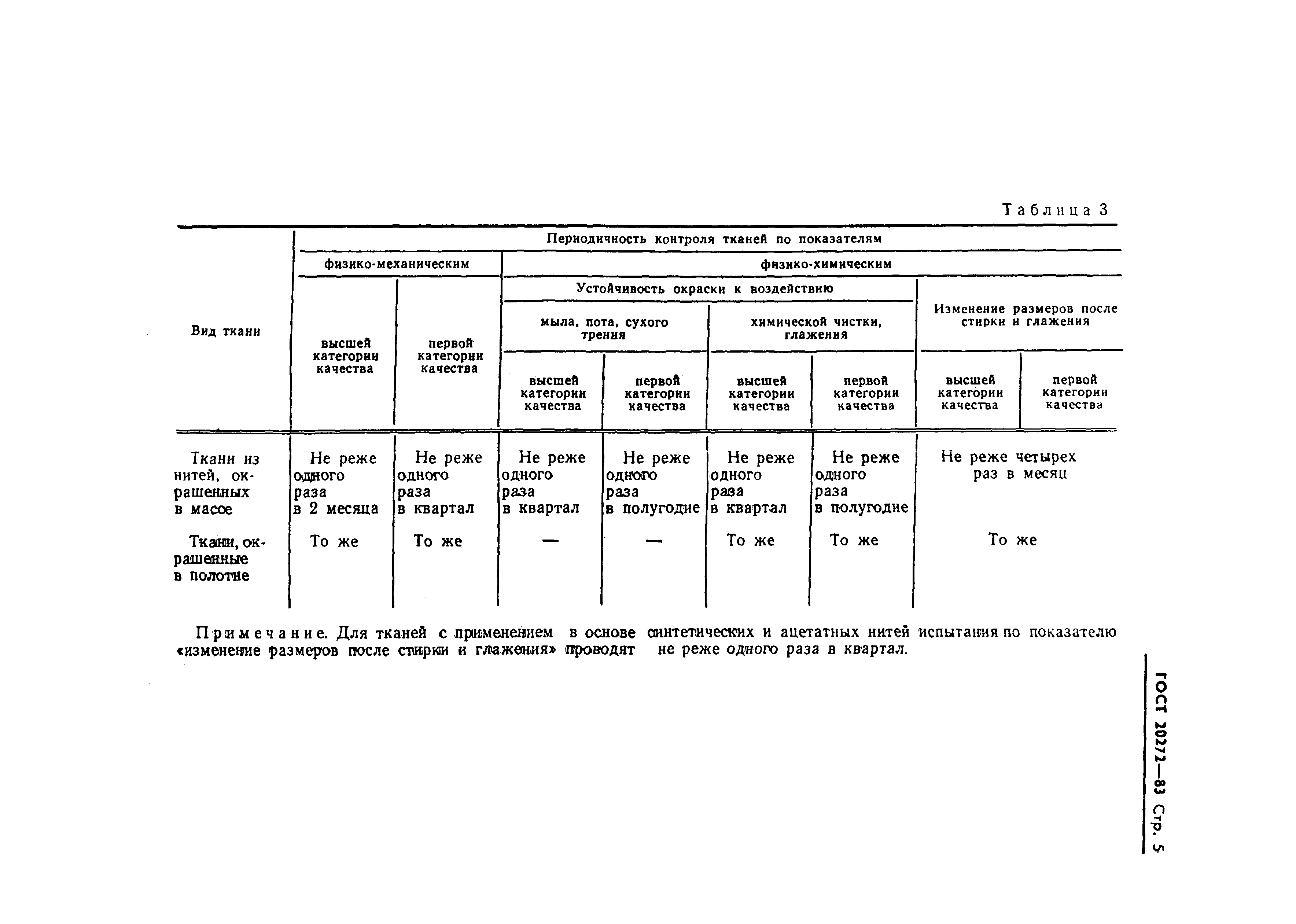 ГОСТ 20272-83