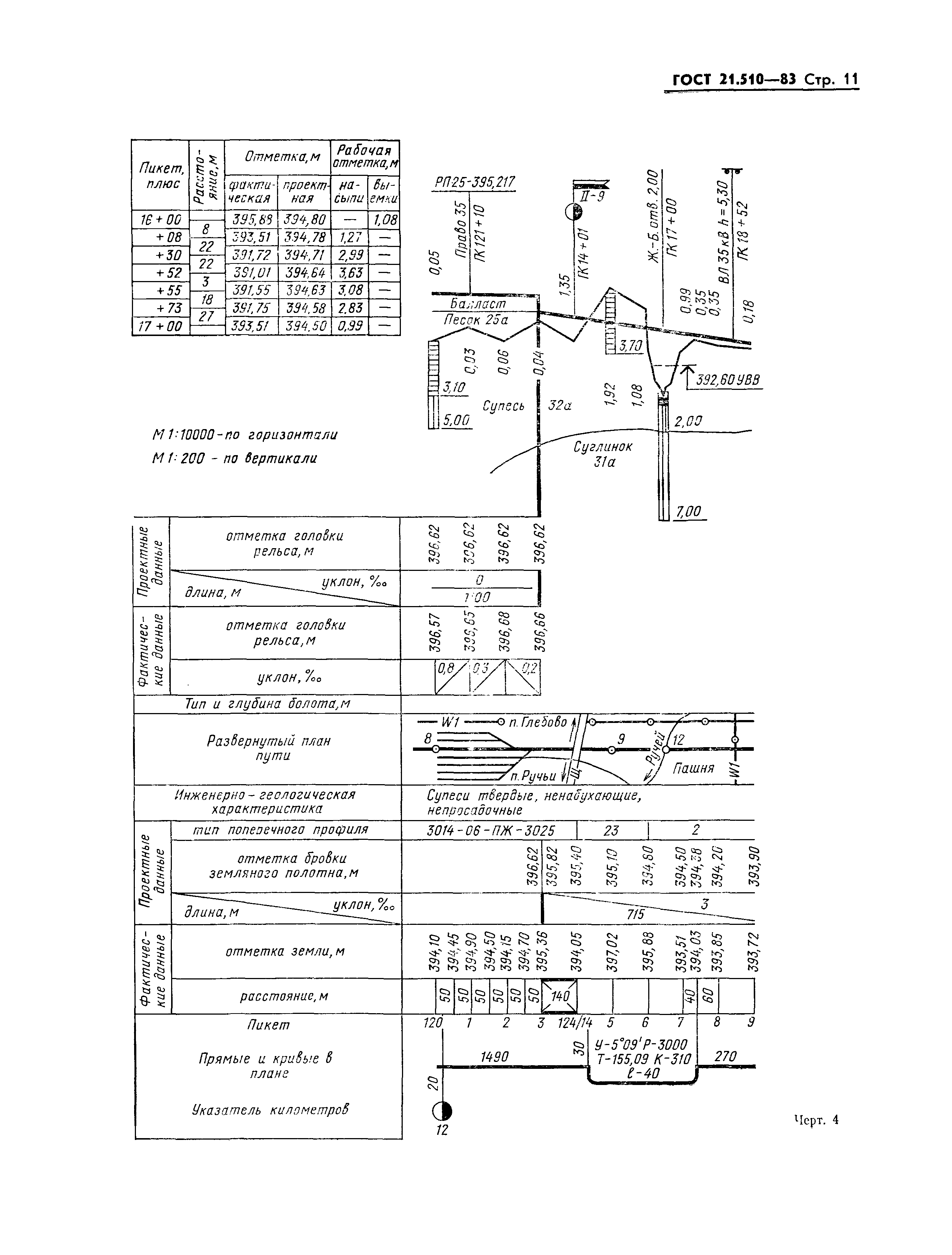 ГОСТ 21.510-83