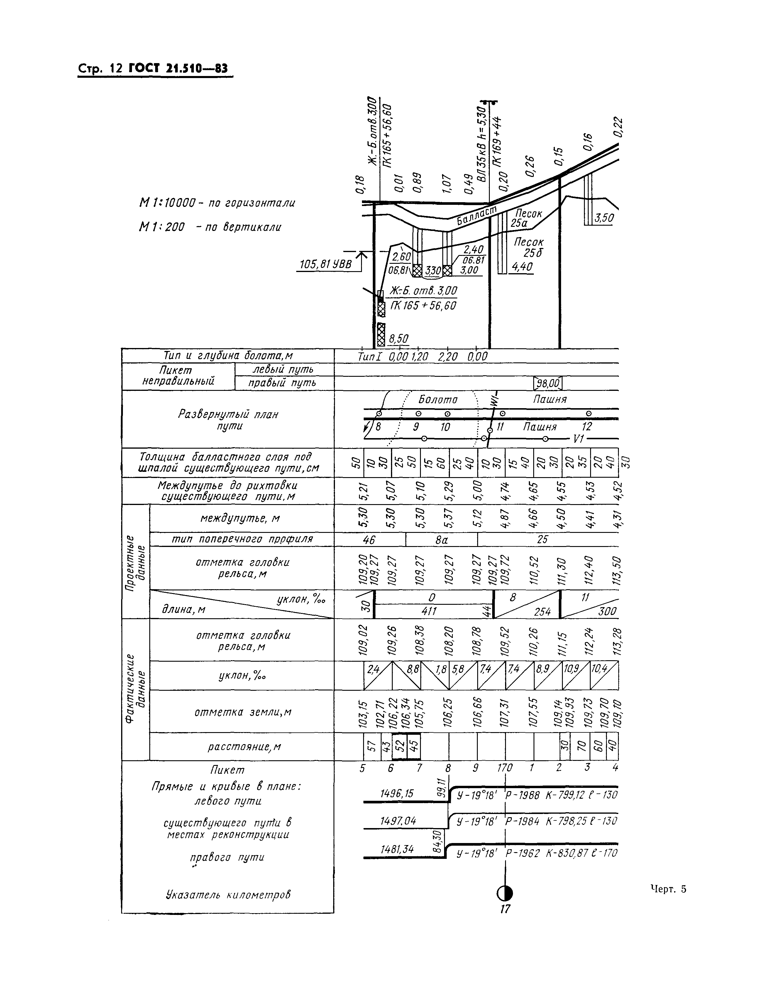 ГОСТ 21.510-83