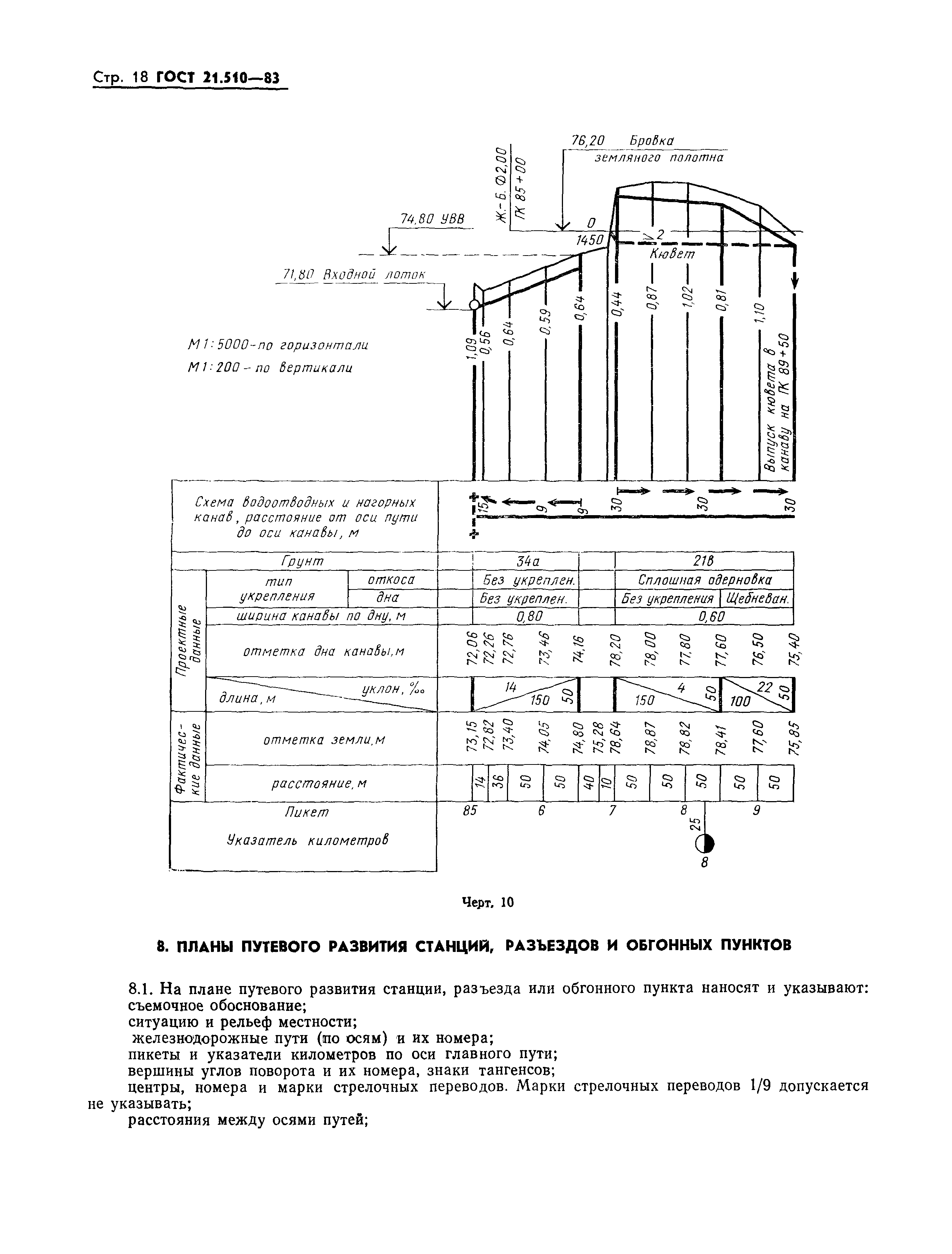 ГОСТ 21.510-83