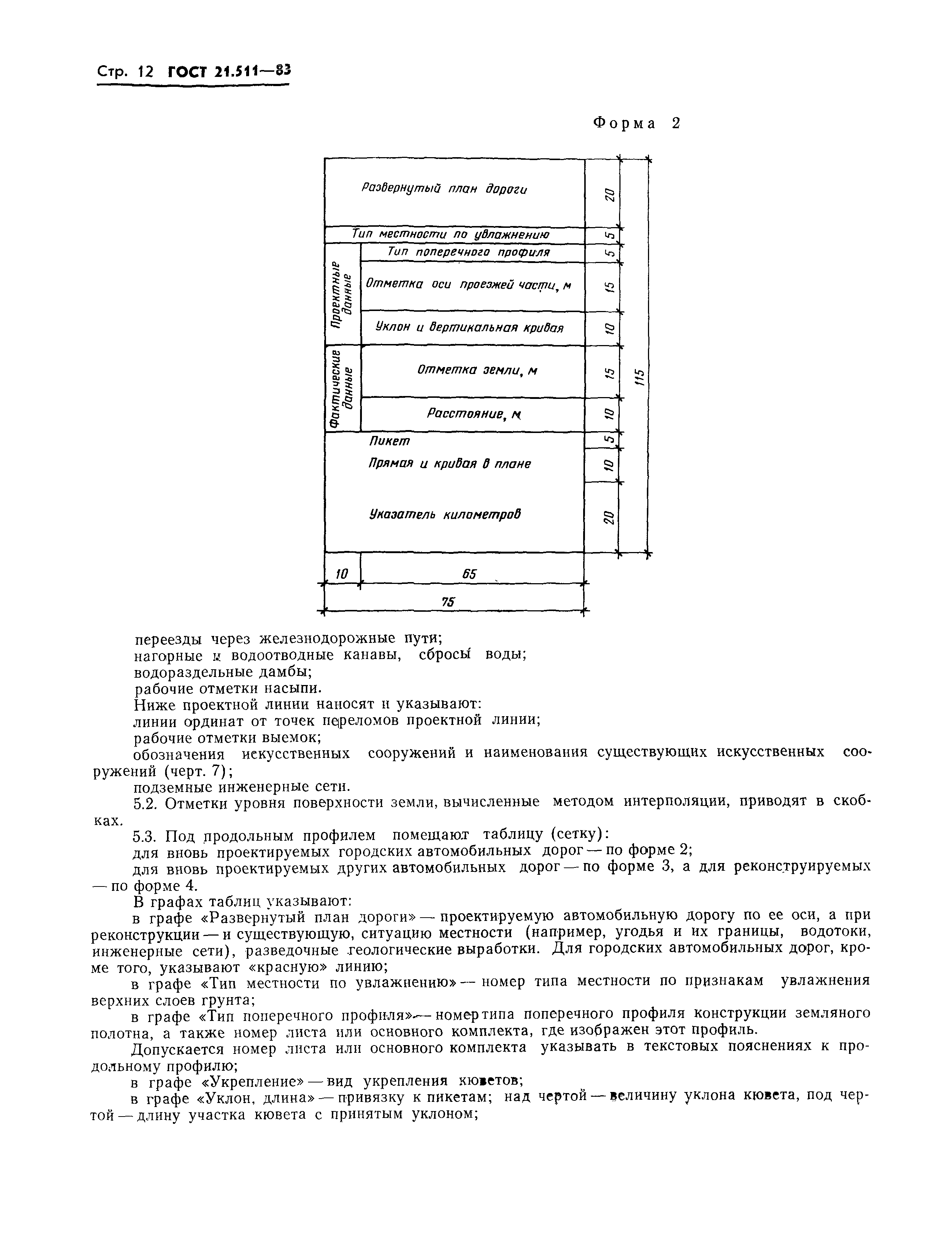 ГОСТ 21.511-83