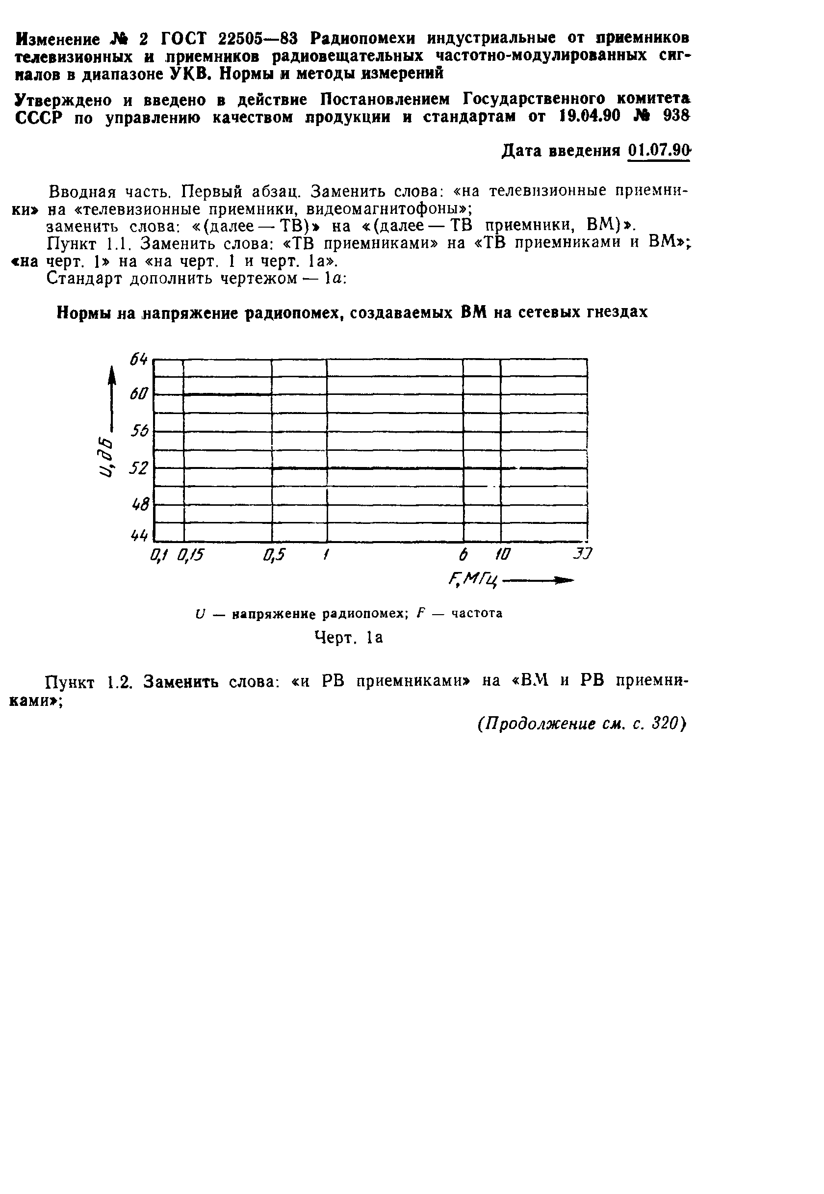 ГОСТ 22505-83