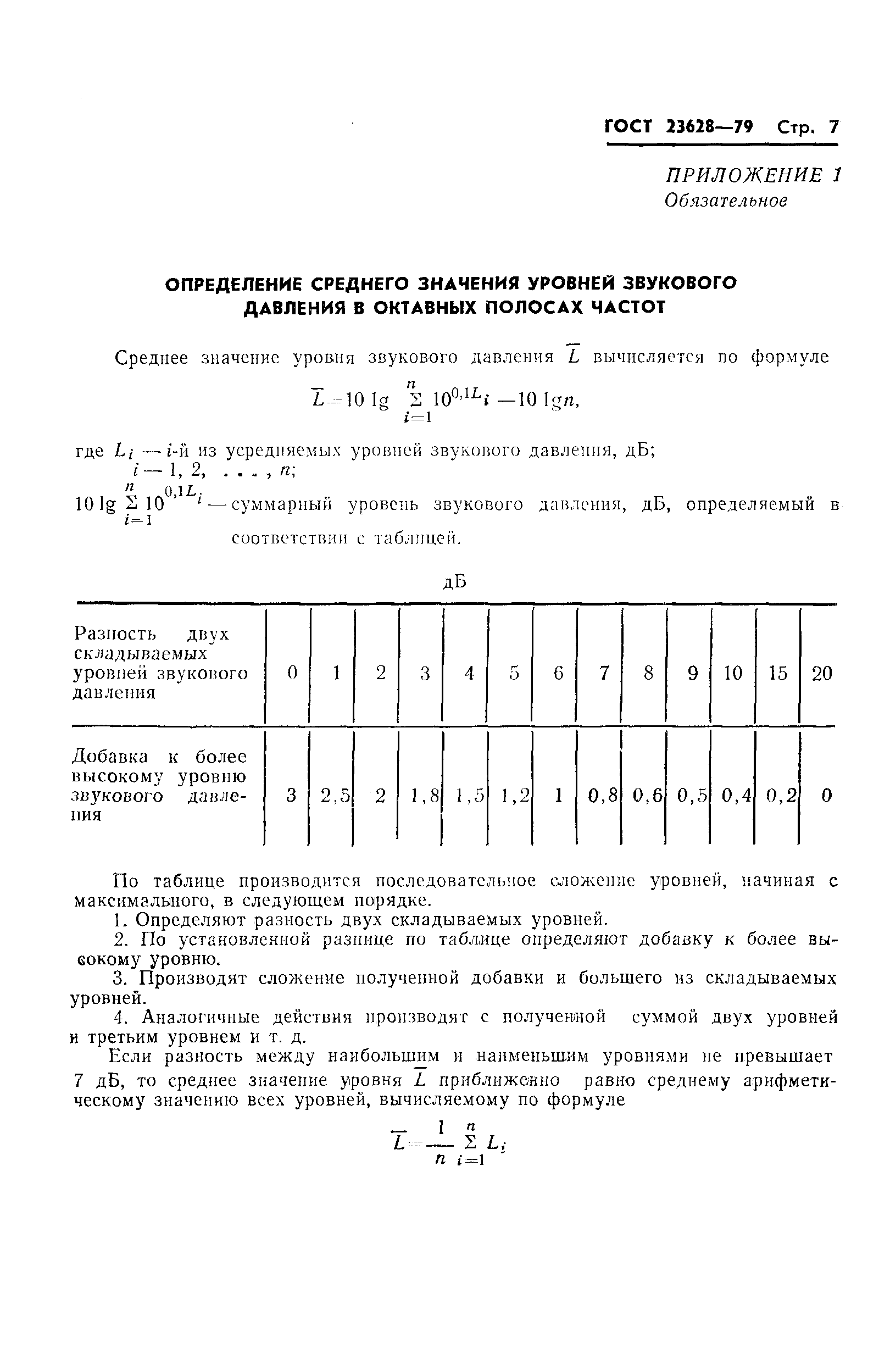 ГОСТ 23628-79