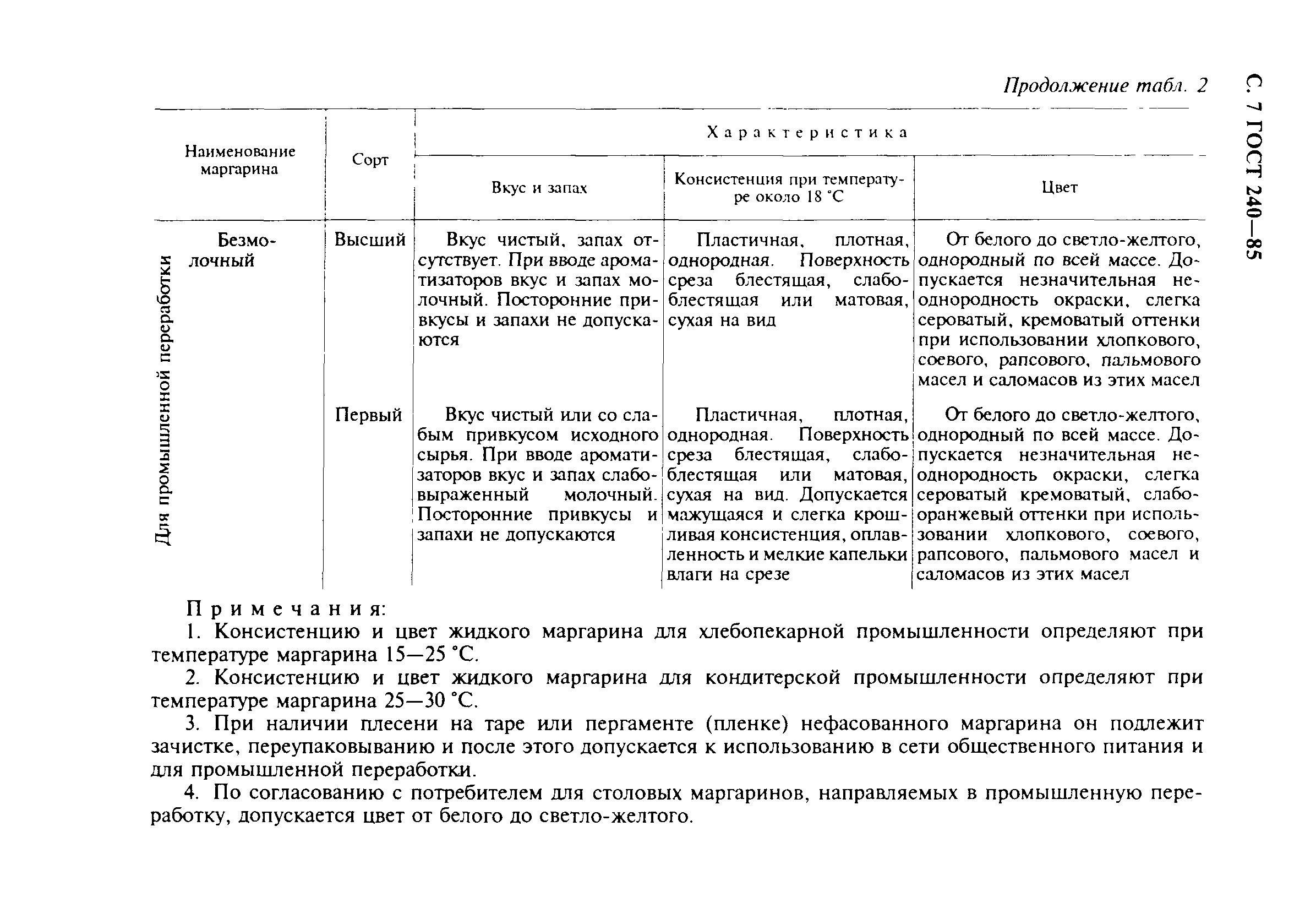 ГОСТ 240-85