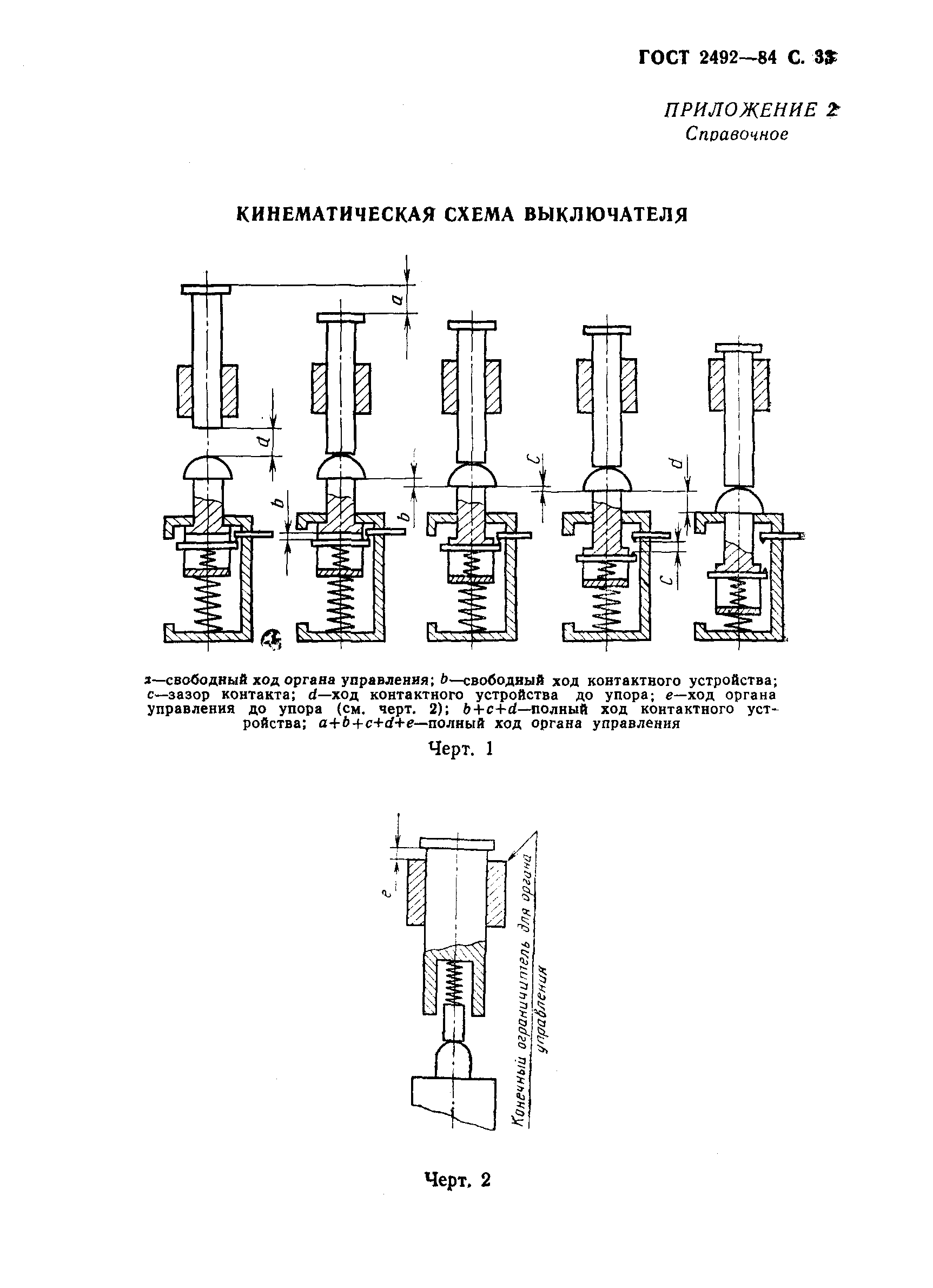 ГОСТ 2492-84