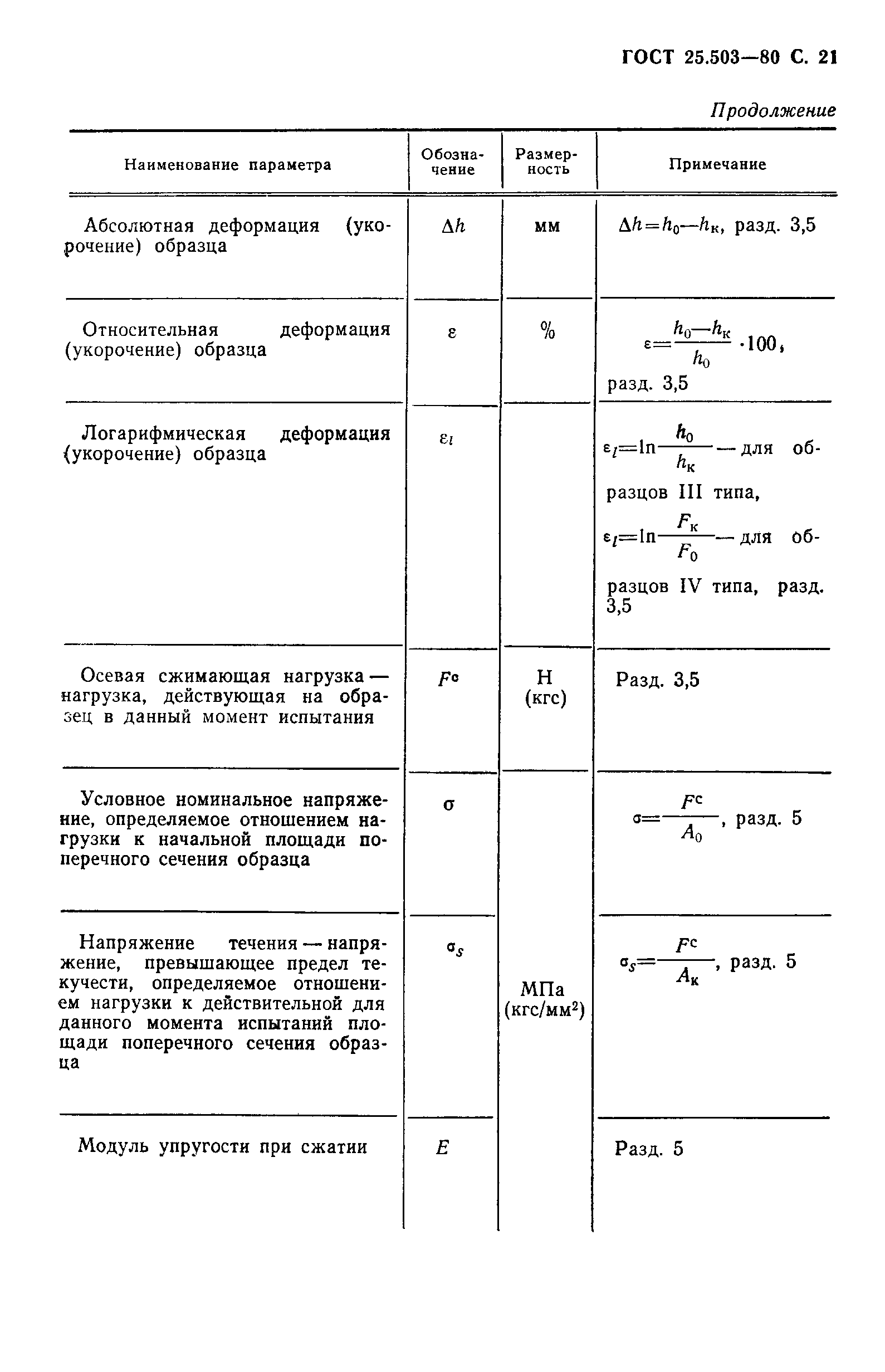 ГОСТ 25.503-80