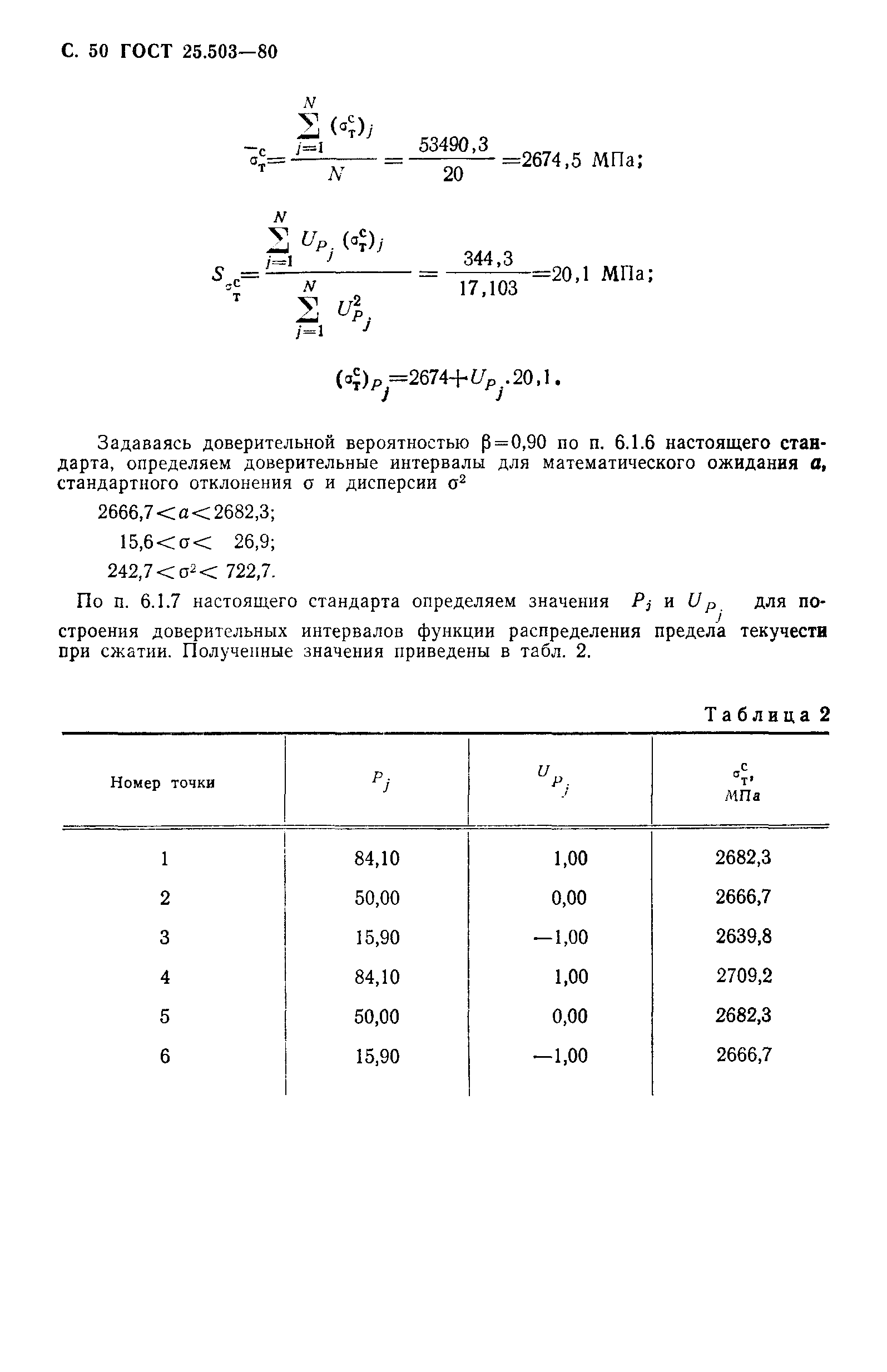 ГОСТ 25.503-80