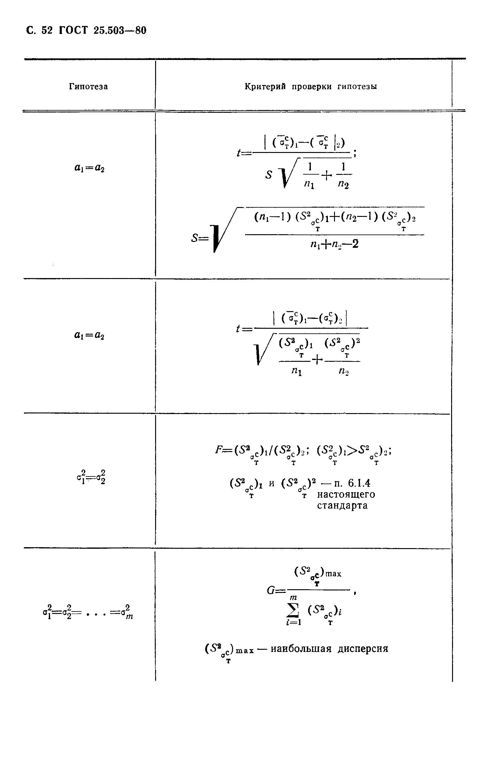 ГОСТ 25.503-80