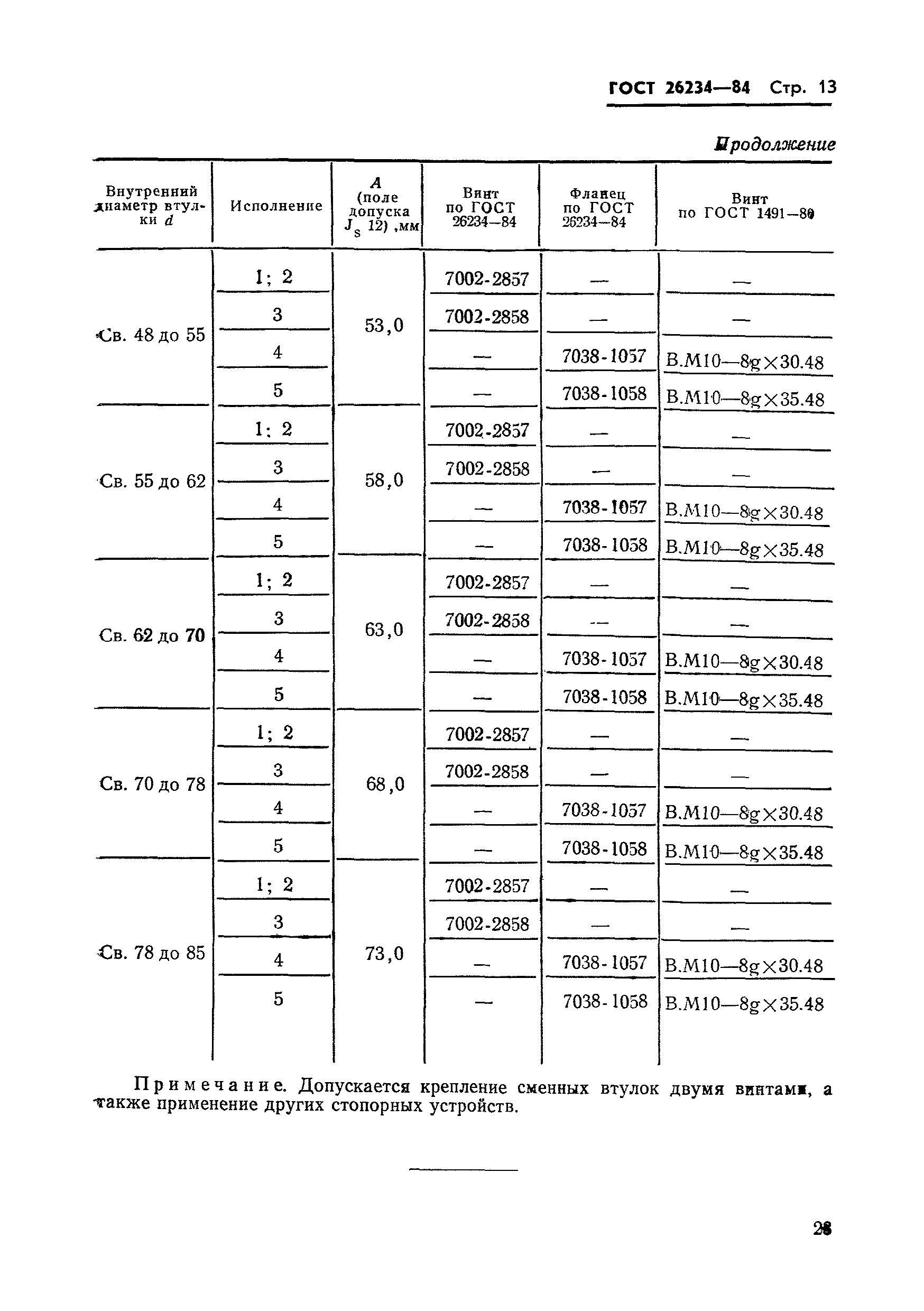 ГОСТ 26234-84