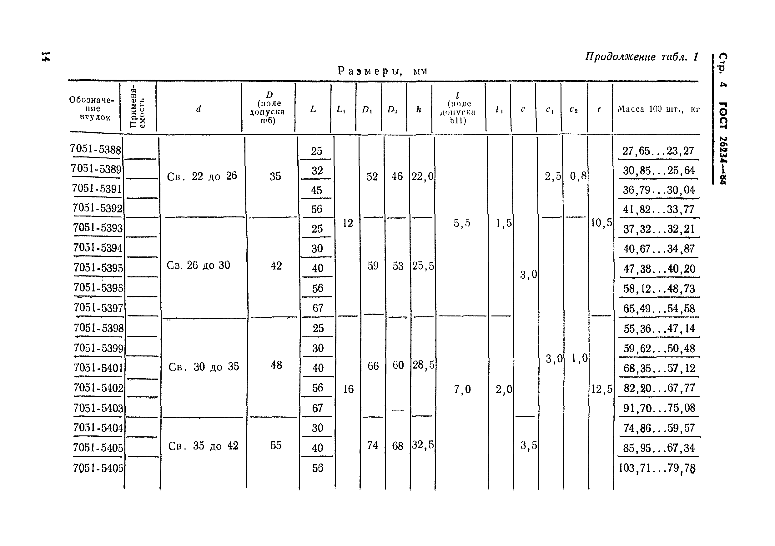 ГОСТ 26234-84