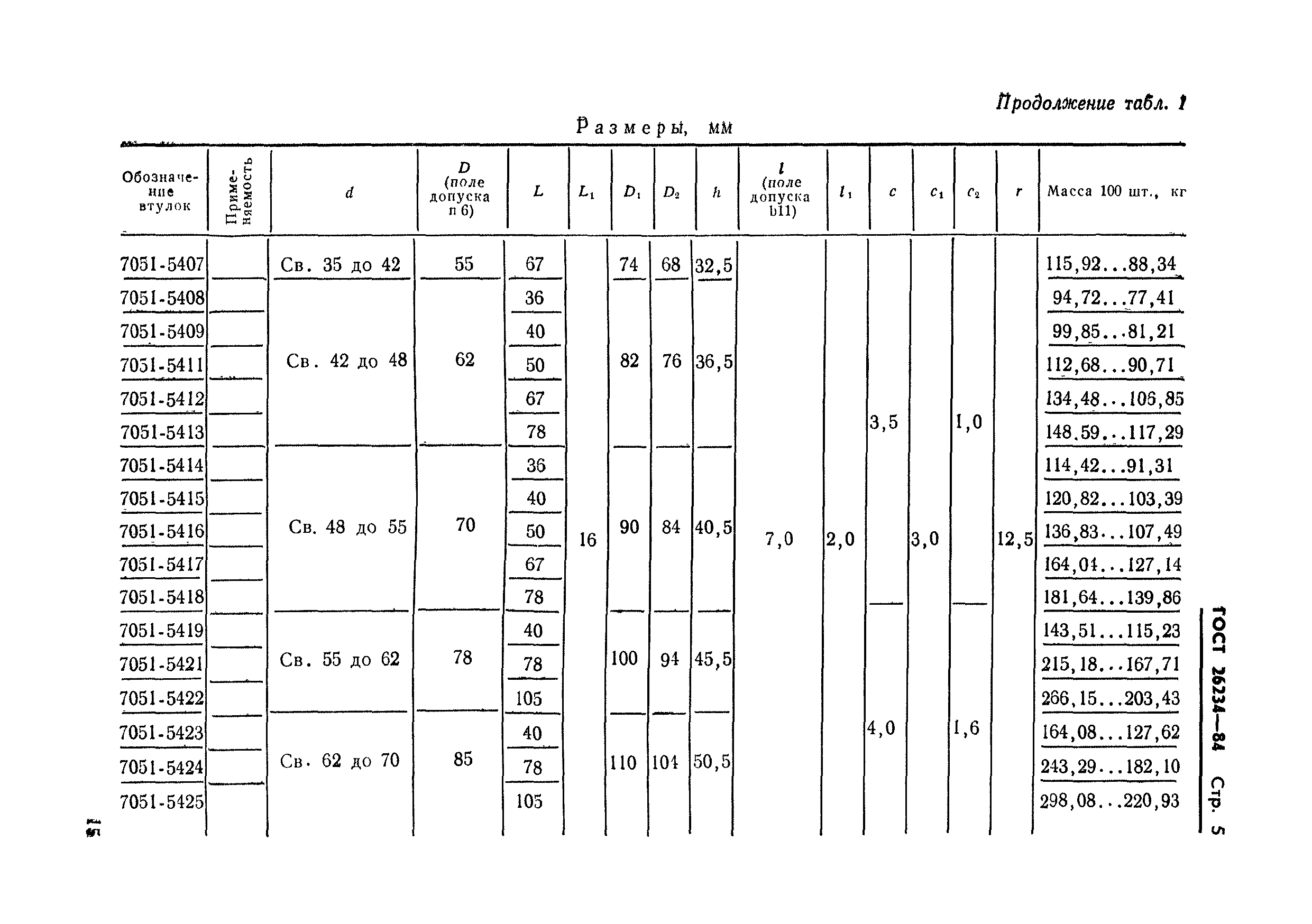 ГОСТ 26234-84